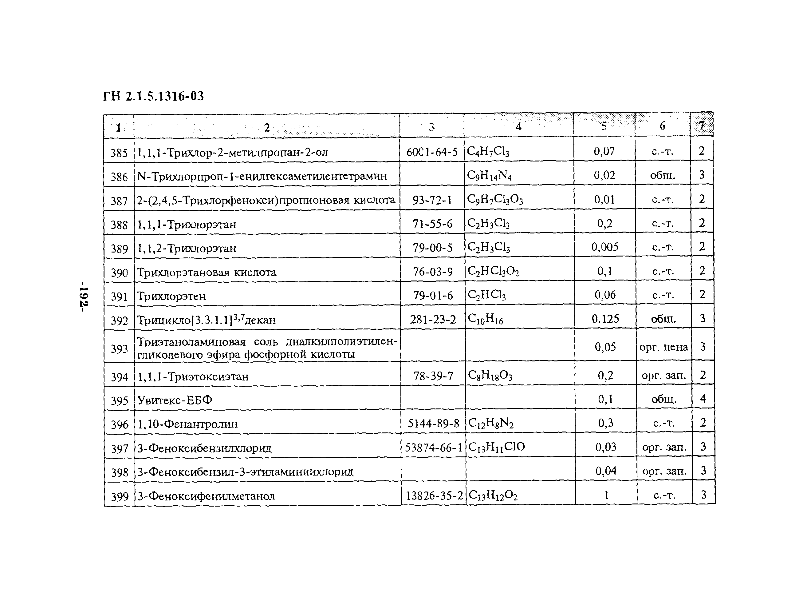 Гн 5.1313 03. РО введении в действие ГН 2.1.5.1315-03»).