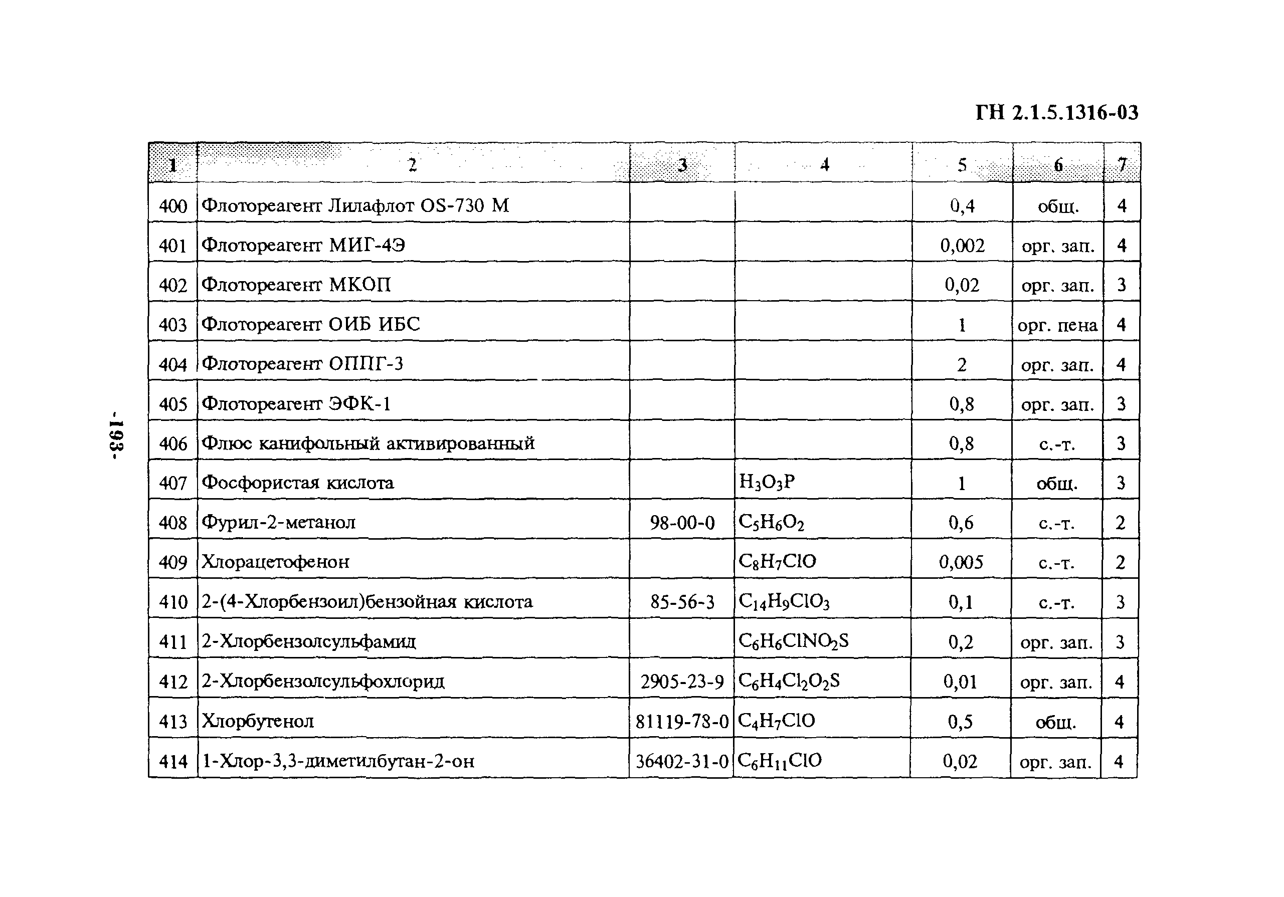 Гн 2.1 7.2041