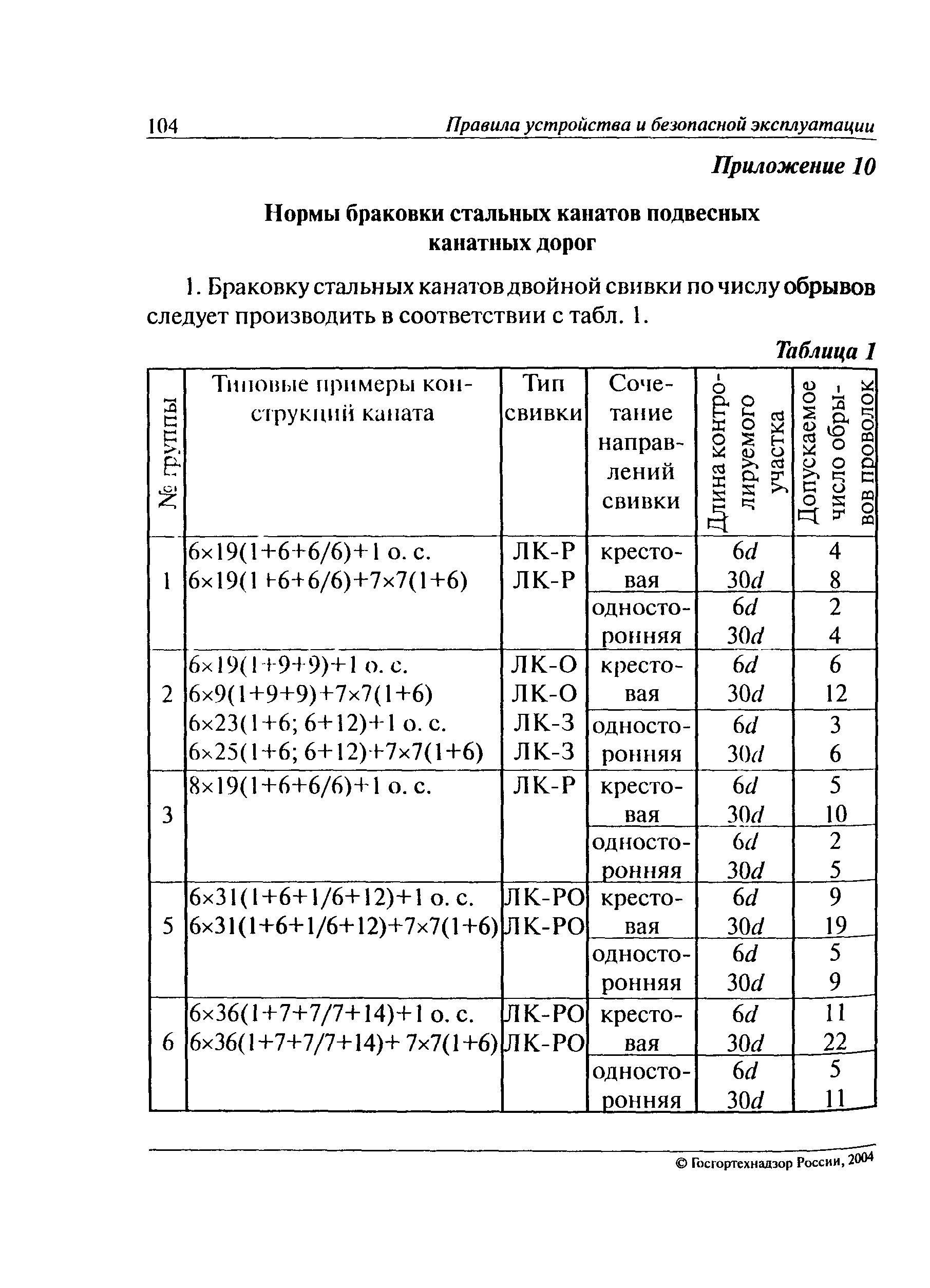 ПБ 10-559-03