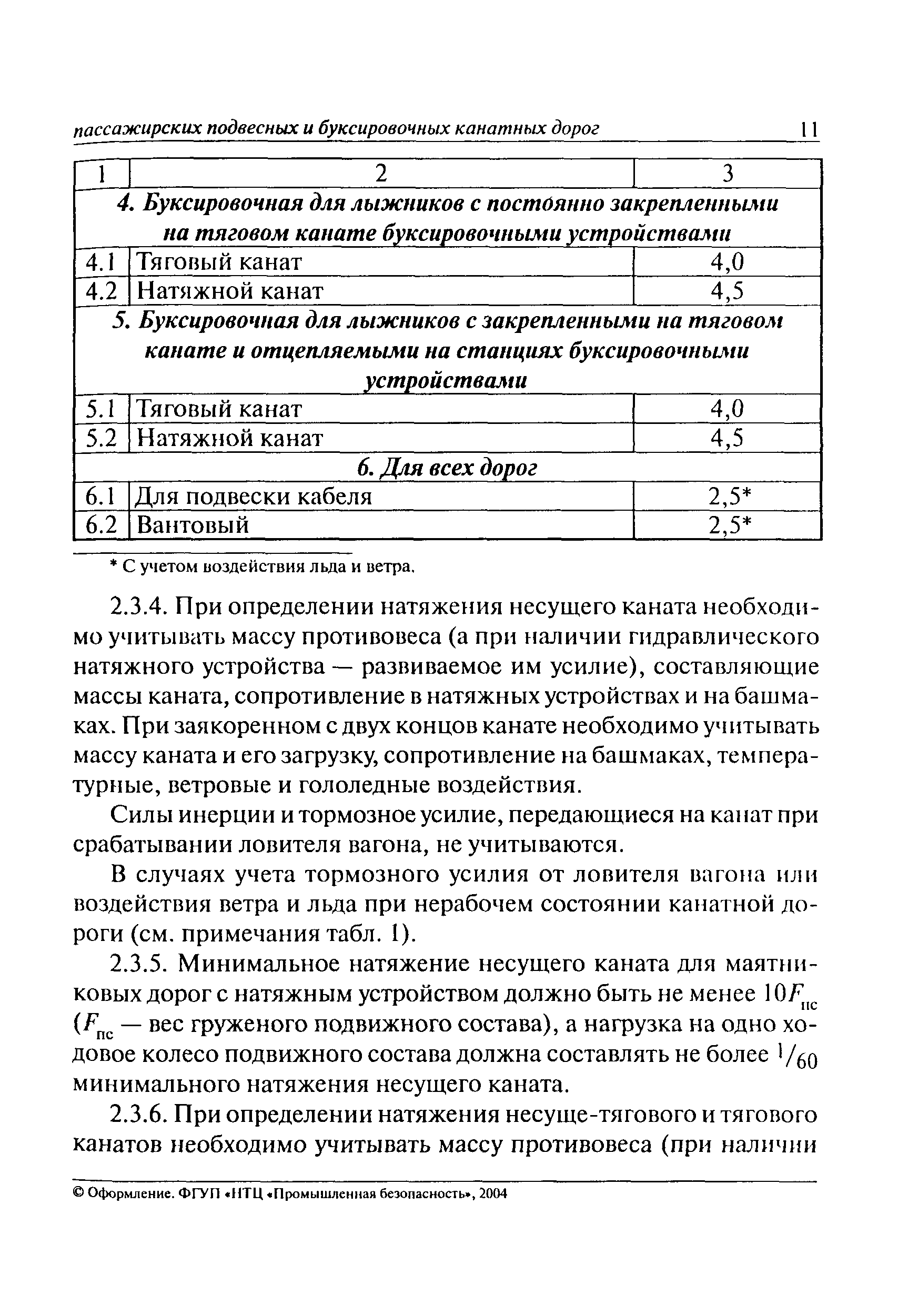 План по эксплуатации подвижного состава различается