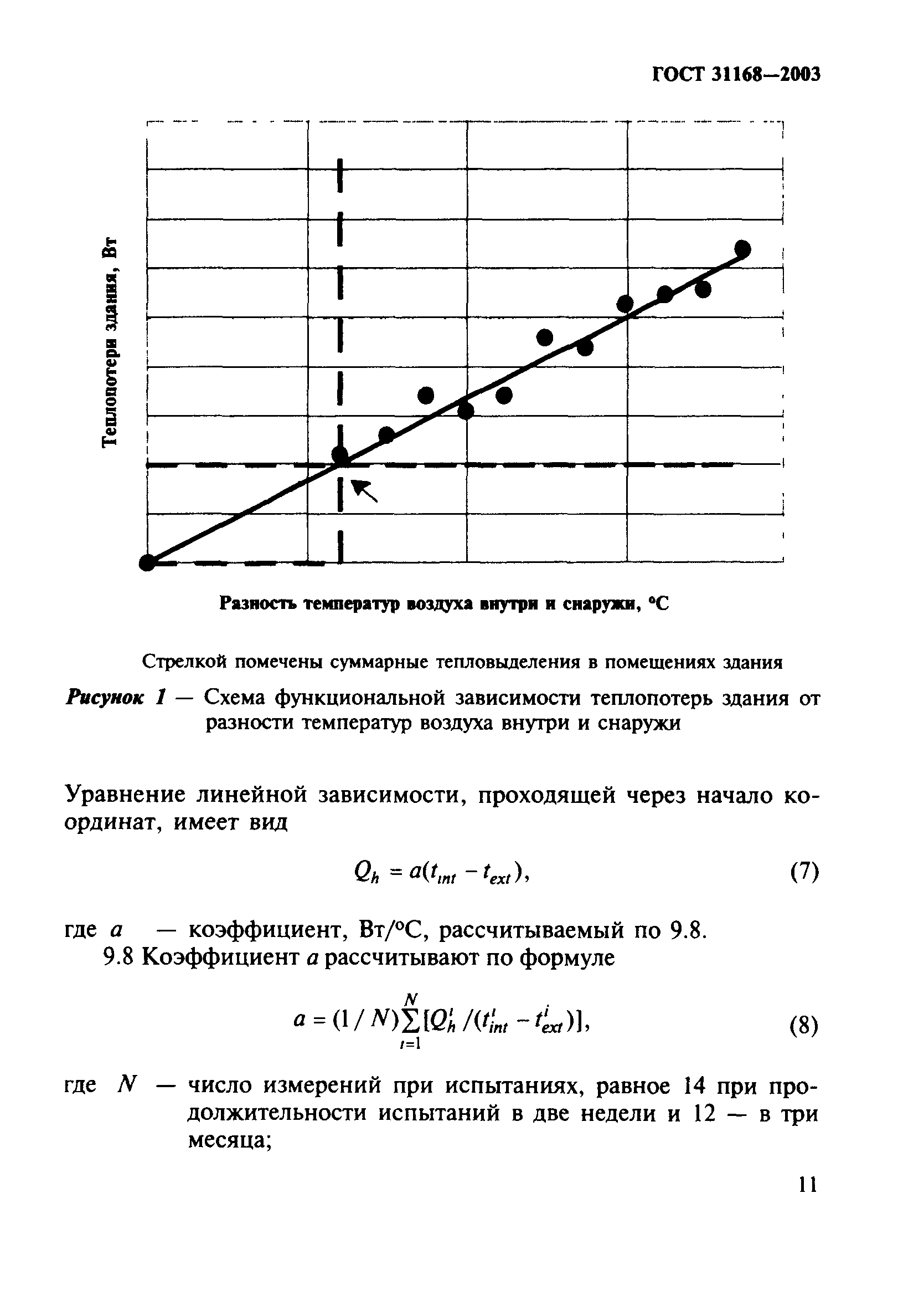 Скачать ГОСТ 31168-2003 Здания жилые. Метод определения удельного  потребления тепловой энергии на отопление