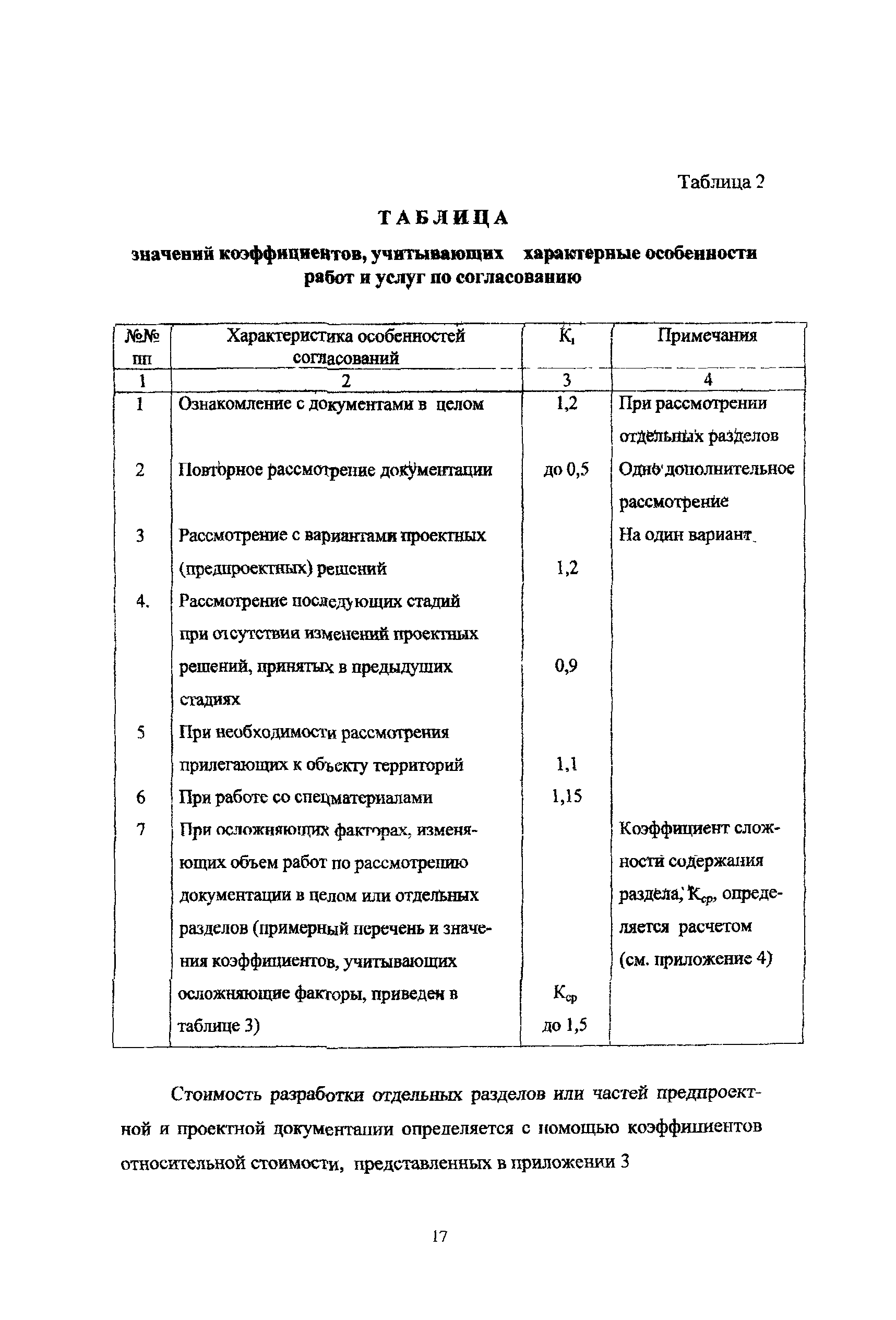 МРР 3.2.09.02-00