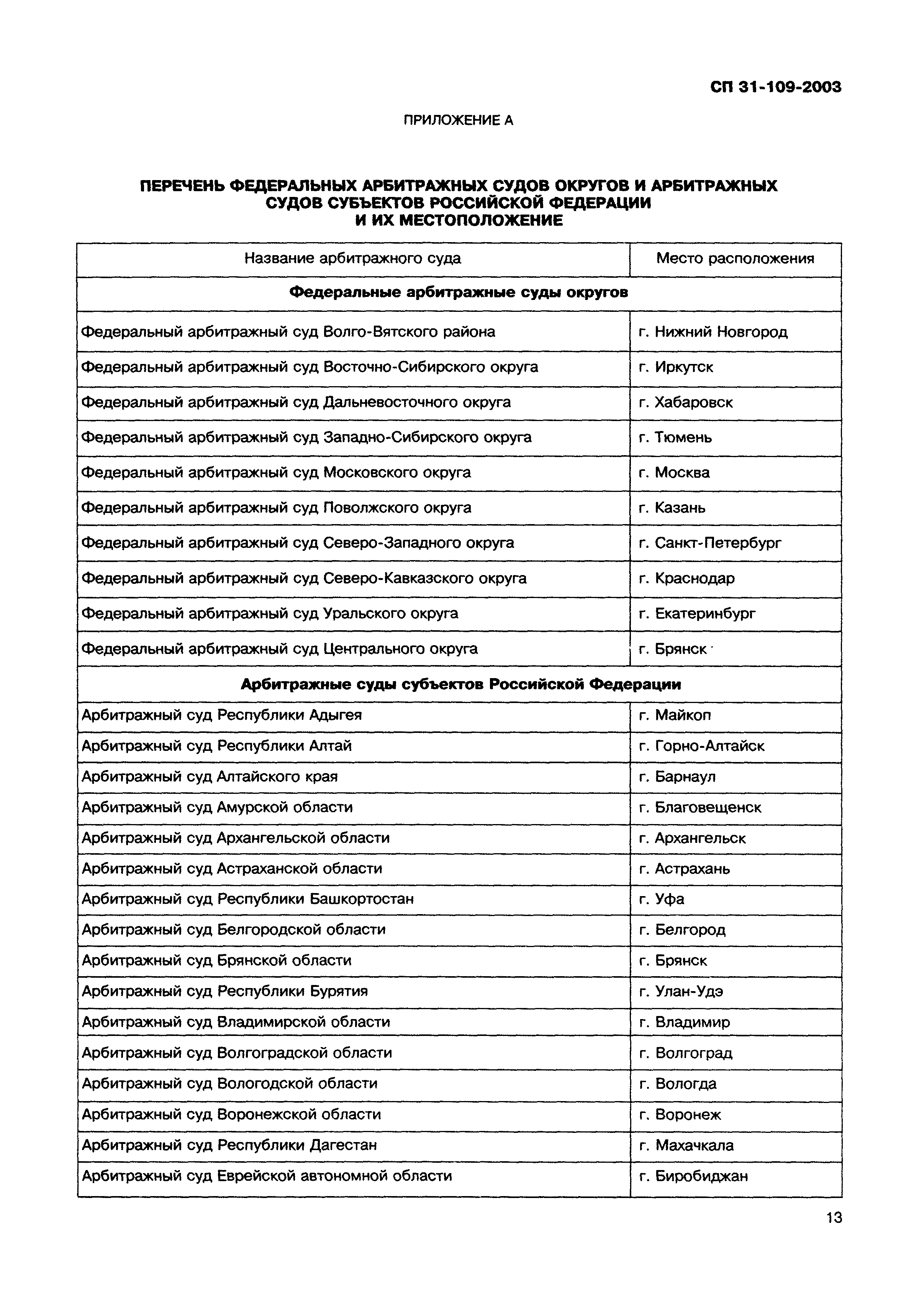 Скачать СП 31-109-2003 Здания арбитражных судов