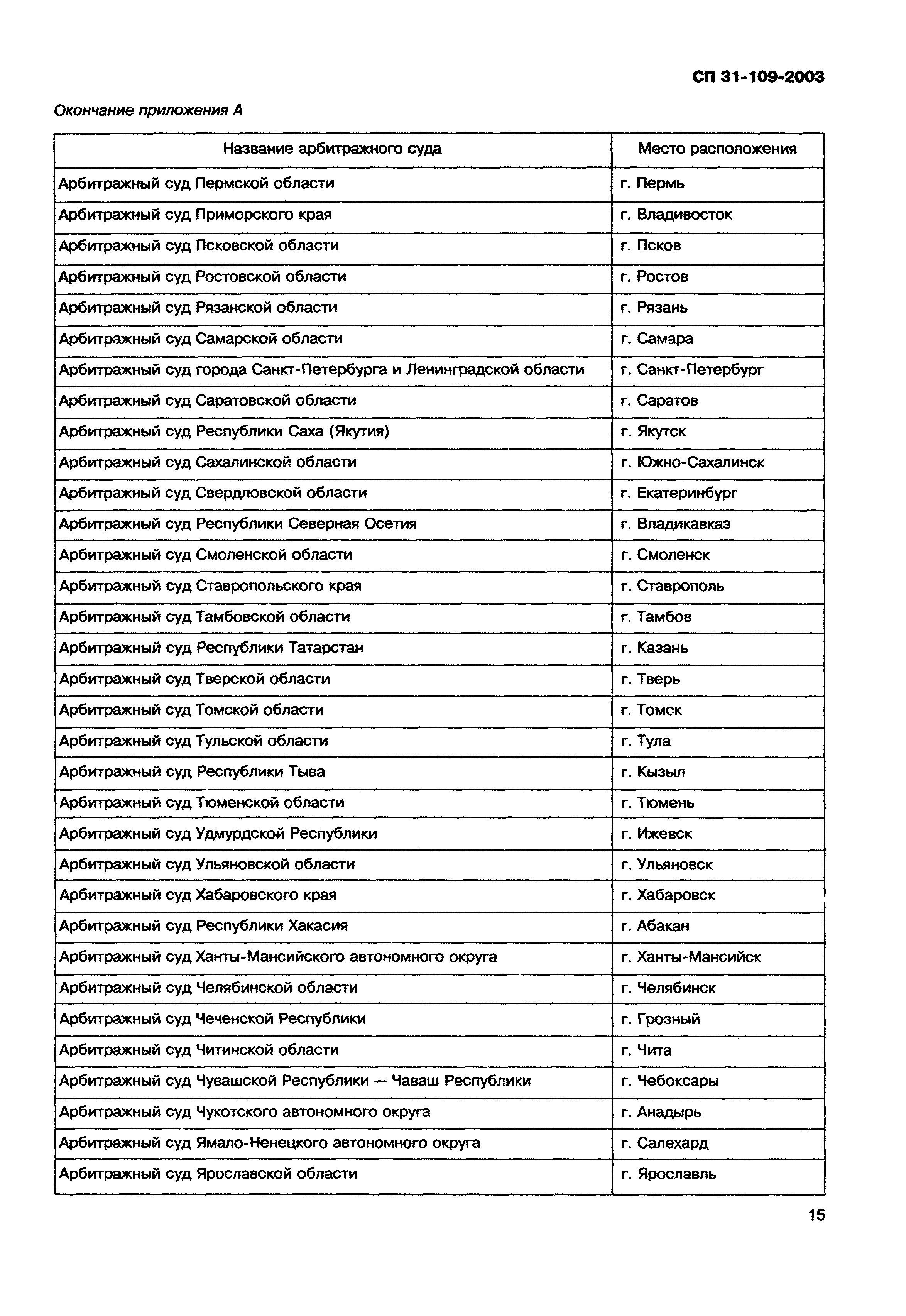 Скачать СП 31-109-2003 Здания арбитражных судов