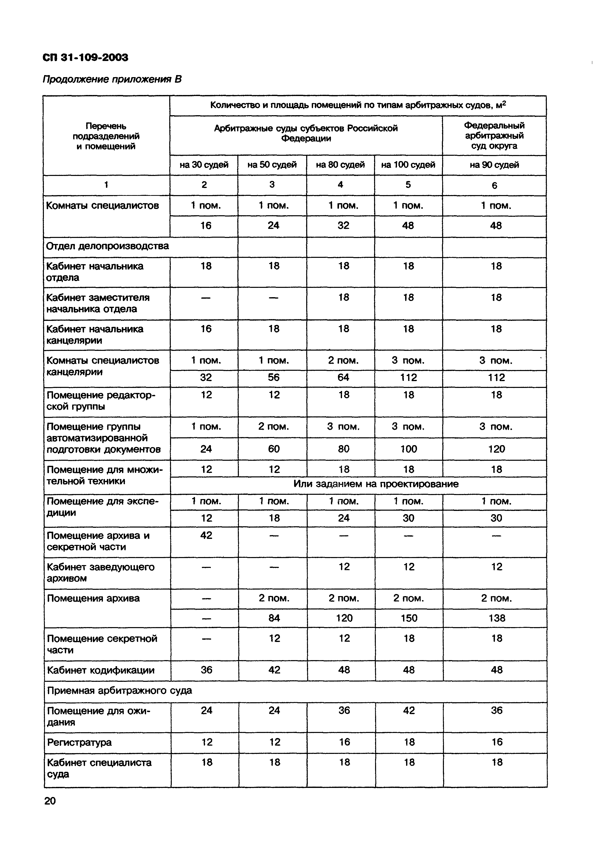 СП 31-109-2003