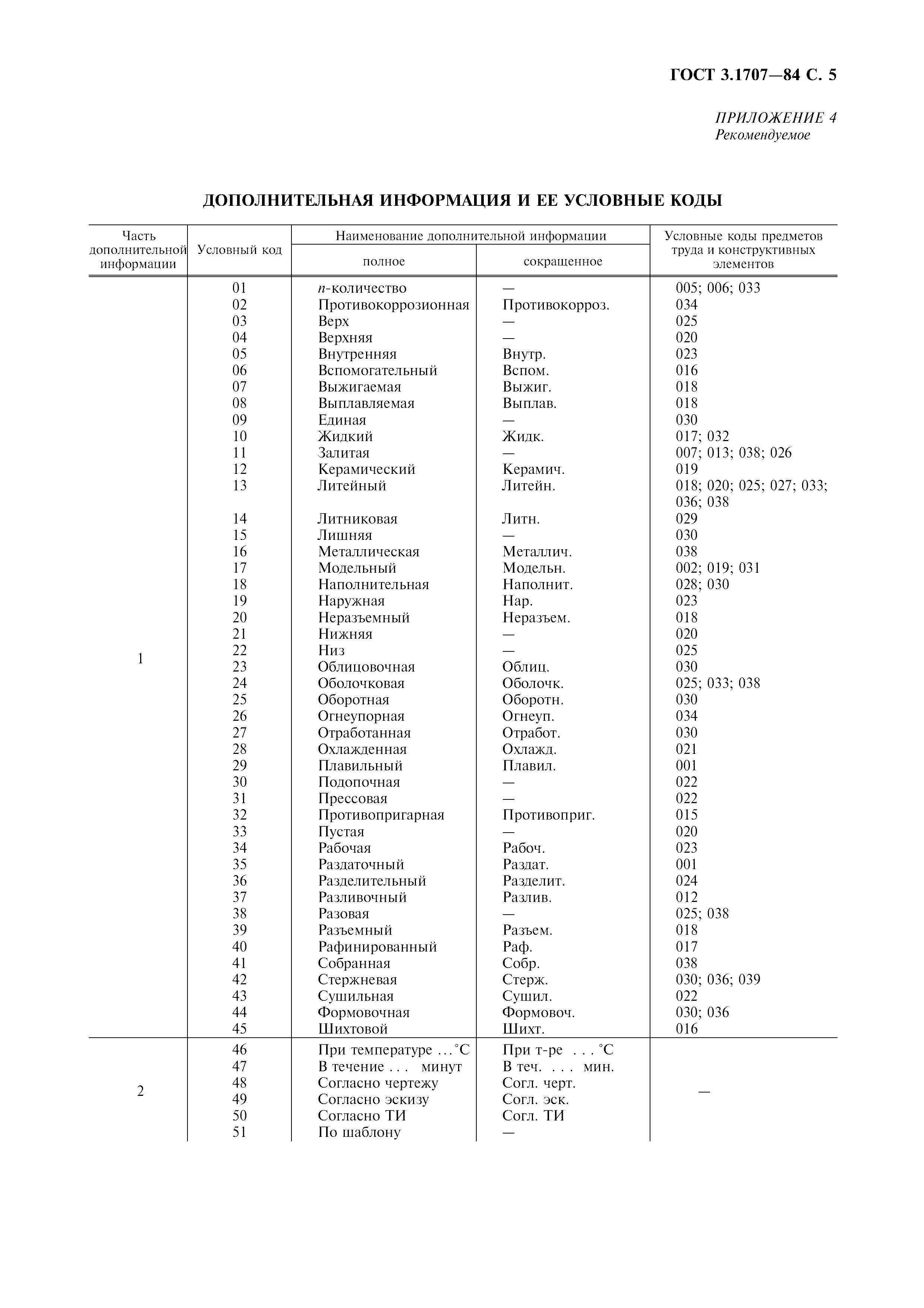 ГОСТ 3.1707-84