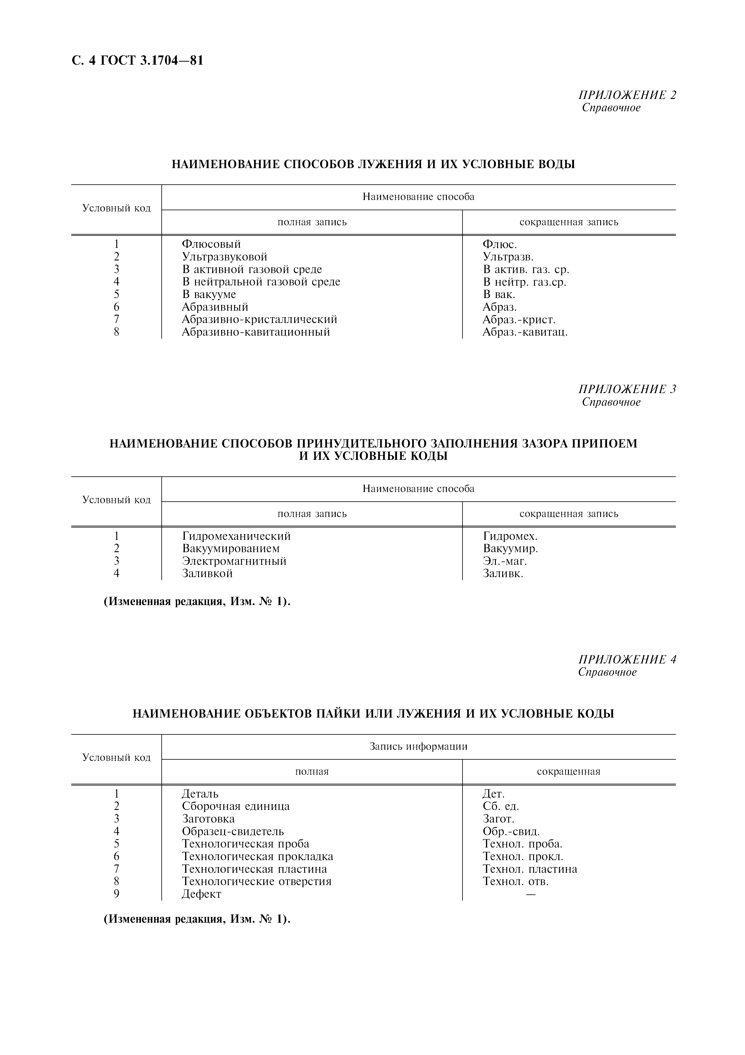 ГОСТ 3.1704-81