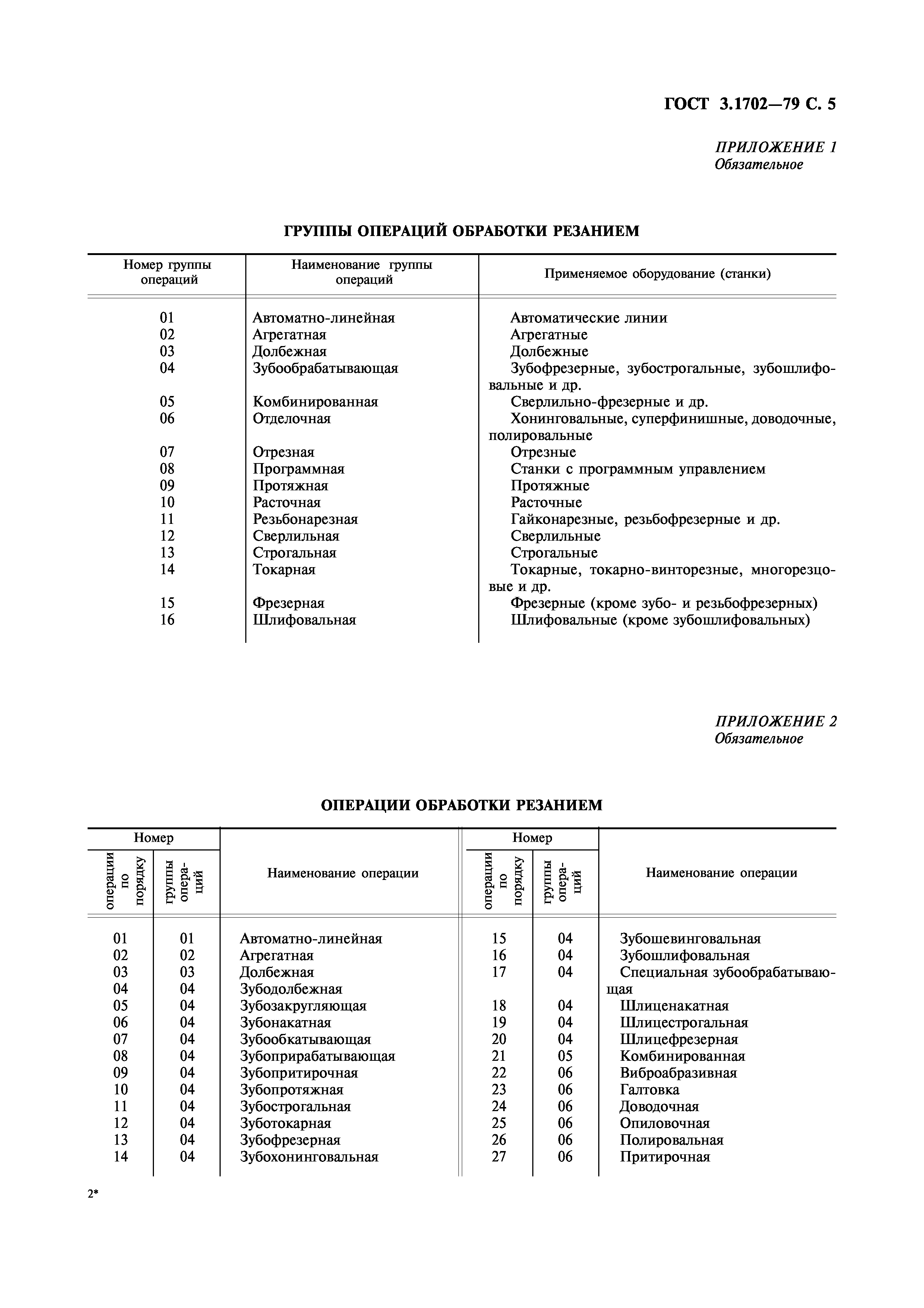 ГОСТ 3.1702-79