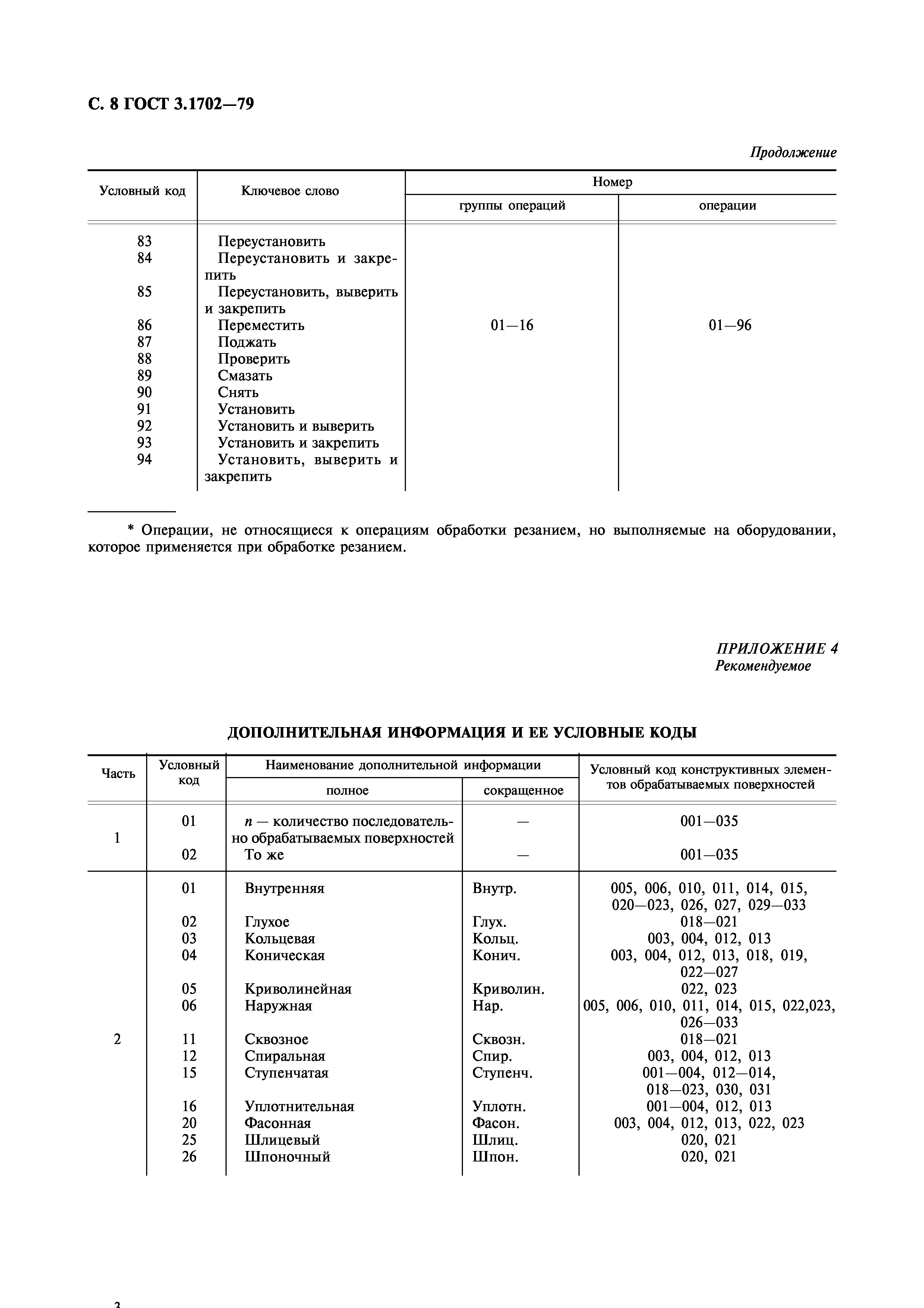 ГОСТ 3.1702-79