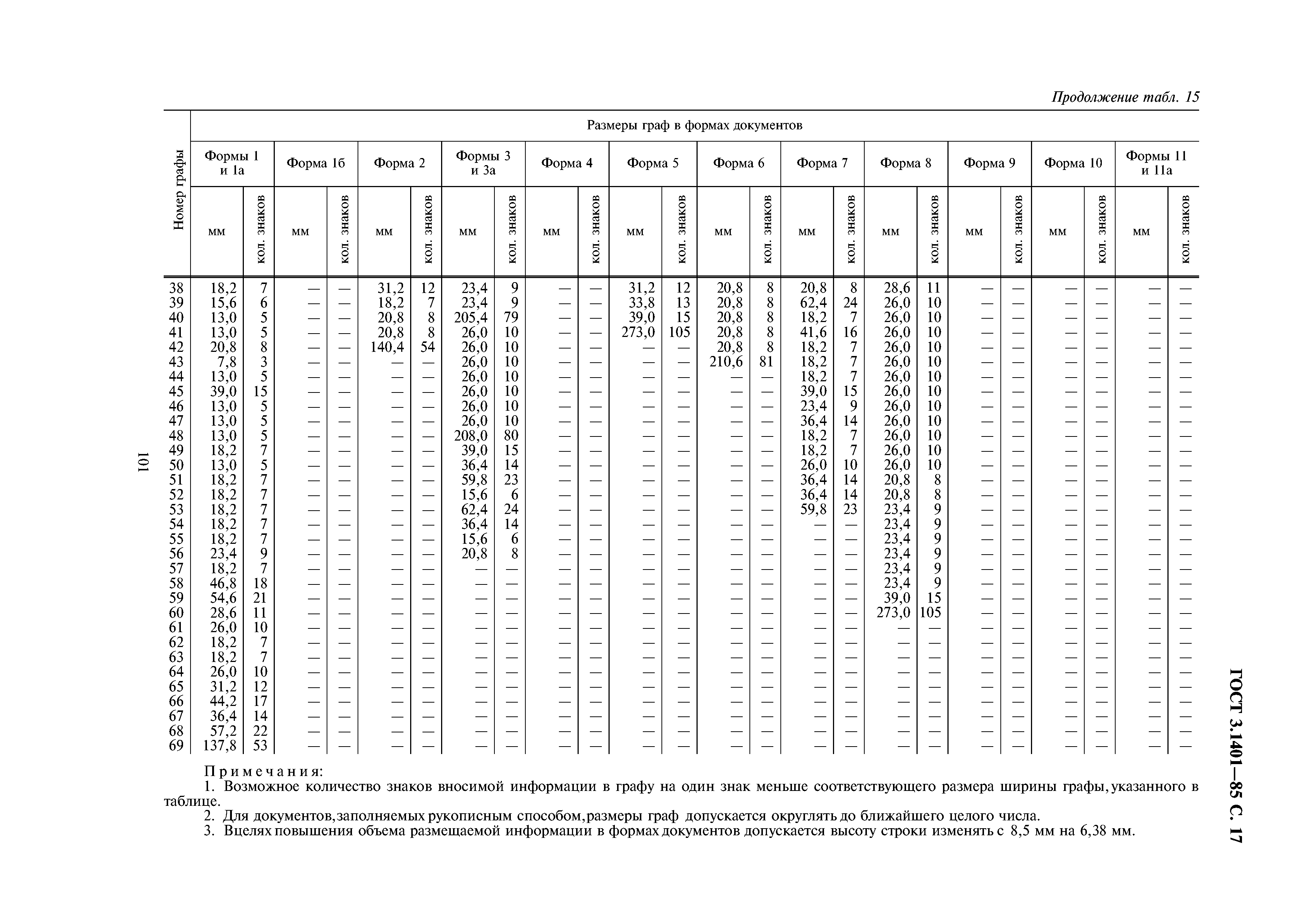 ГОСТ 3.1401-85