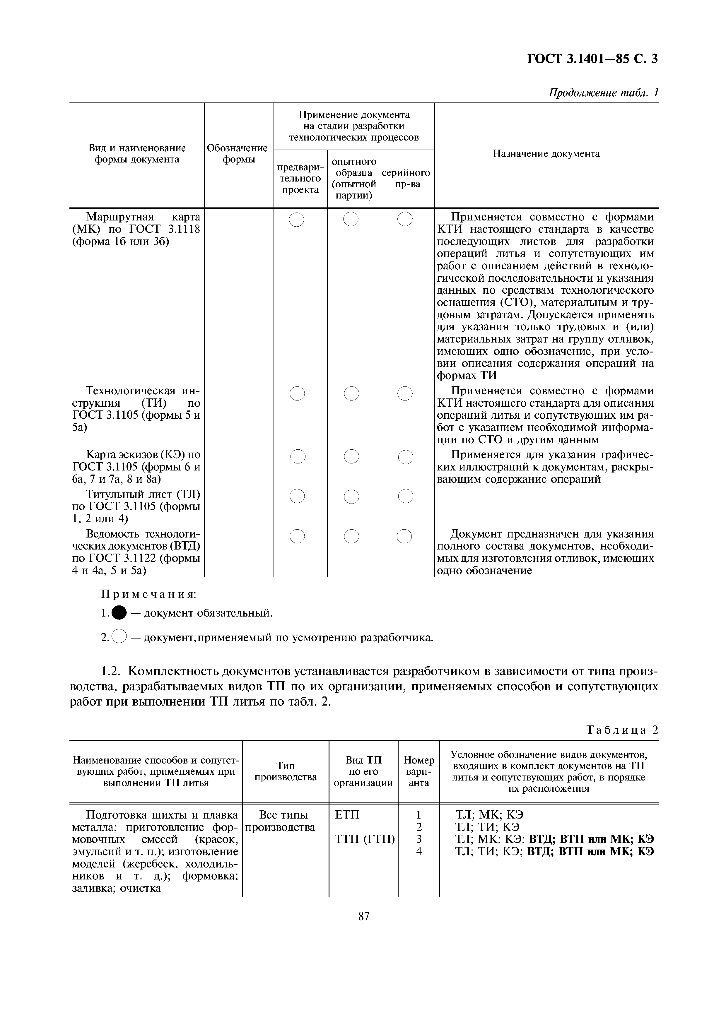 ГОСТ 3.1401-85