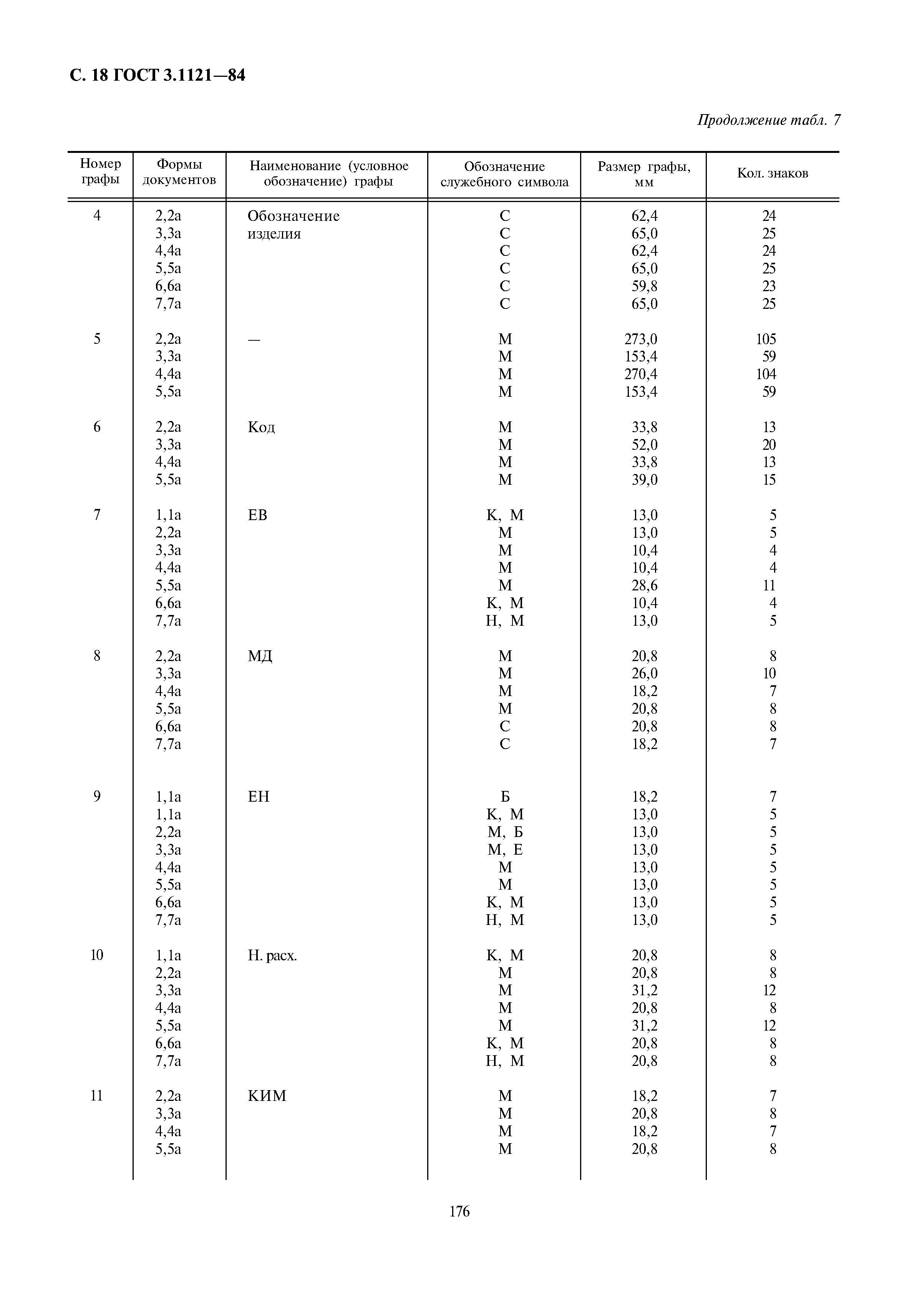 ГОСТ 3.1121-84