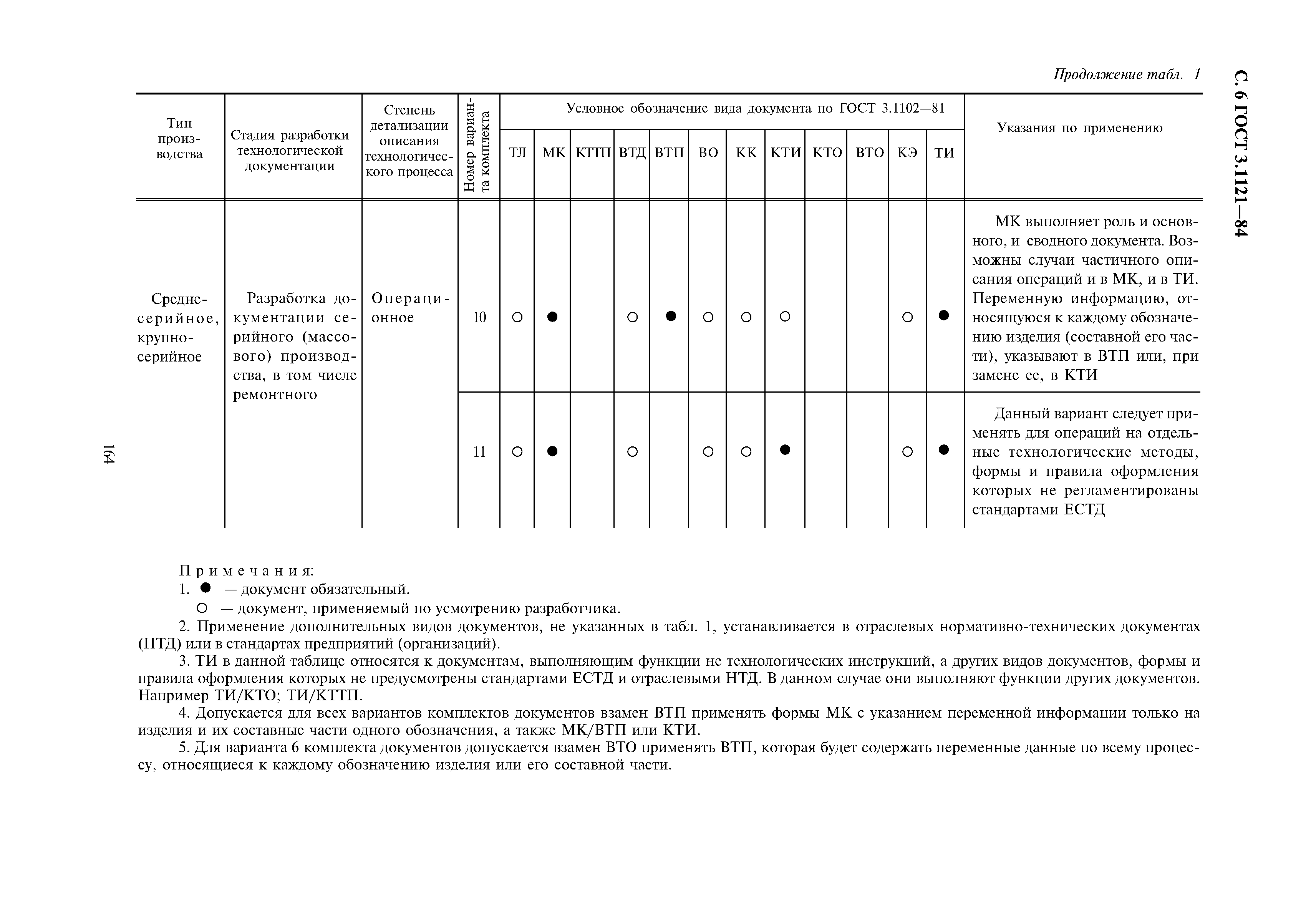 Скачать ГОСТ 3.1121-84 Единая система технологической документации. Общие  требования к комплектности и оформлению комплектов документов на типовые и  групповые технологические процессы (операции)