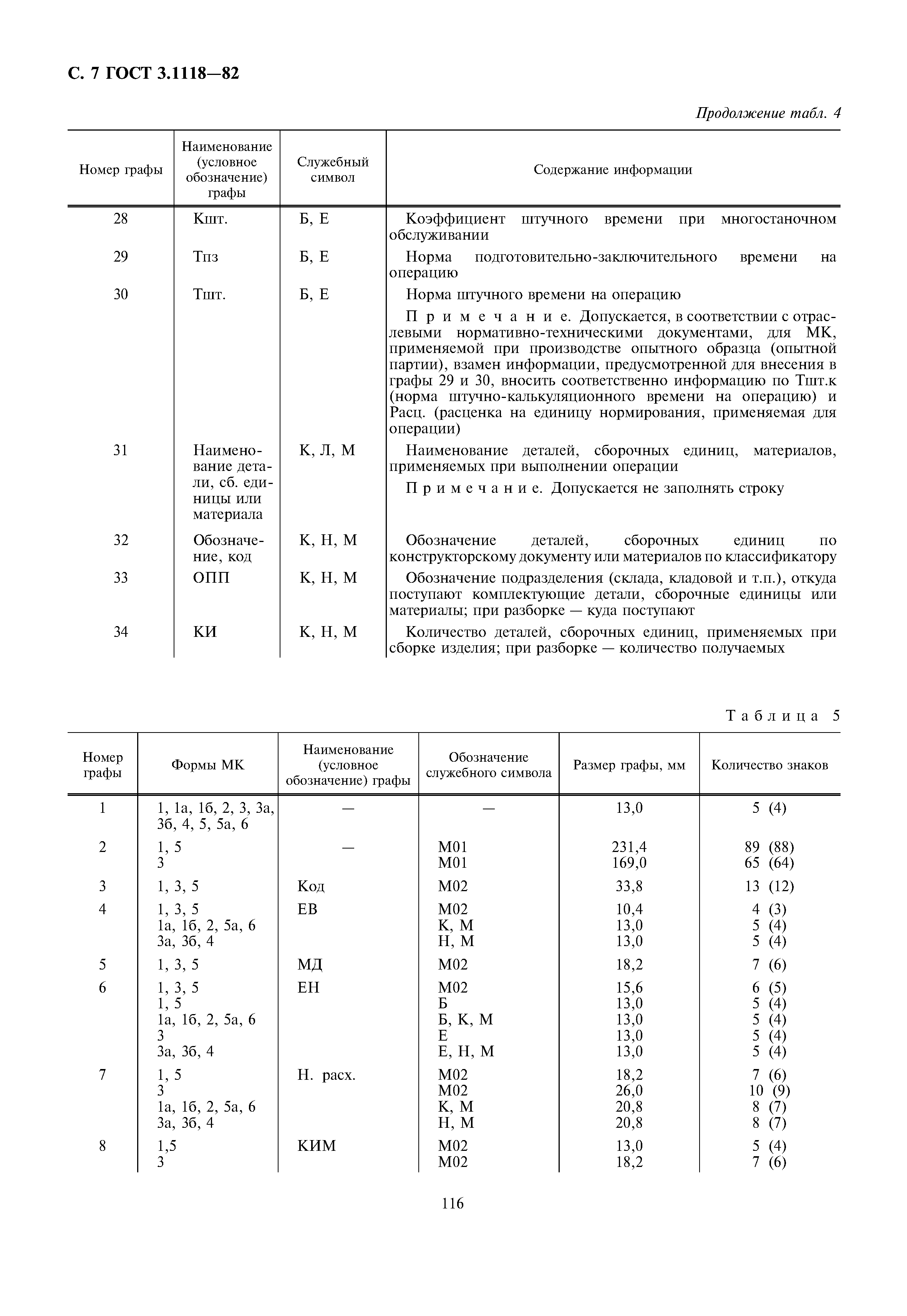 ГОСТ 3.1118-82 форма 1, 1б