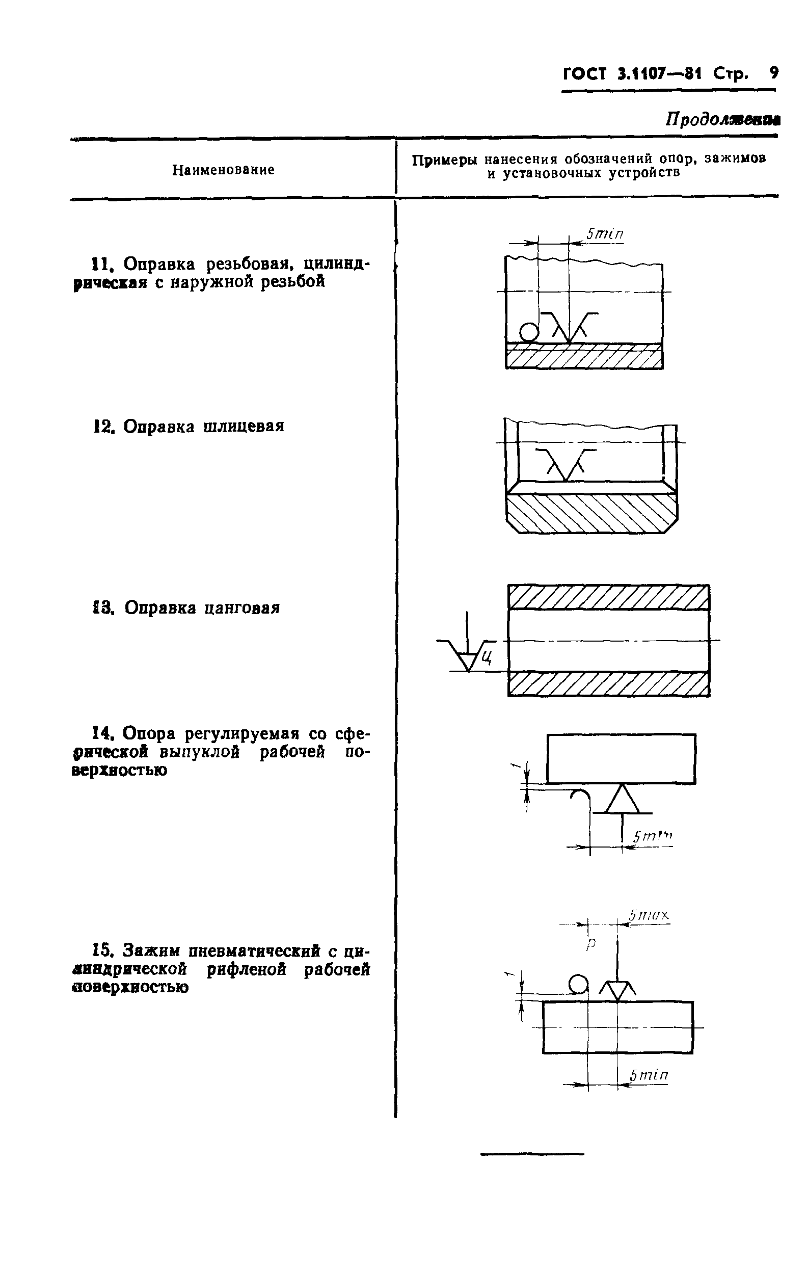 ГОСТ 3.1107-81