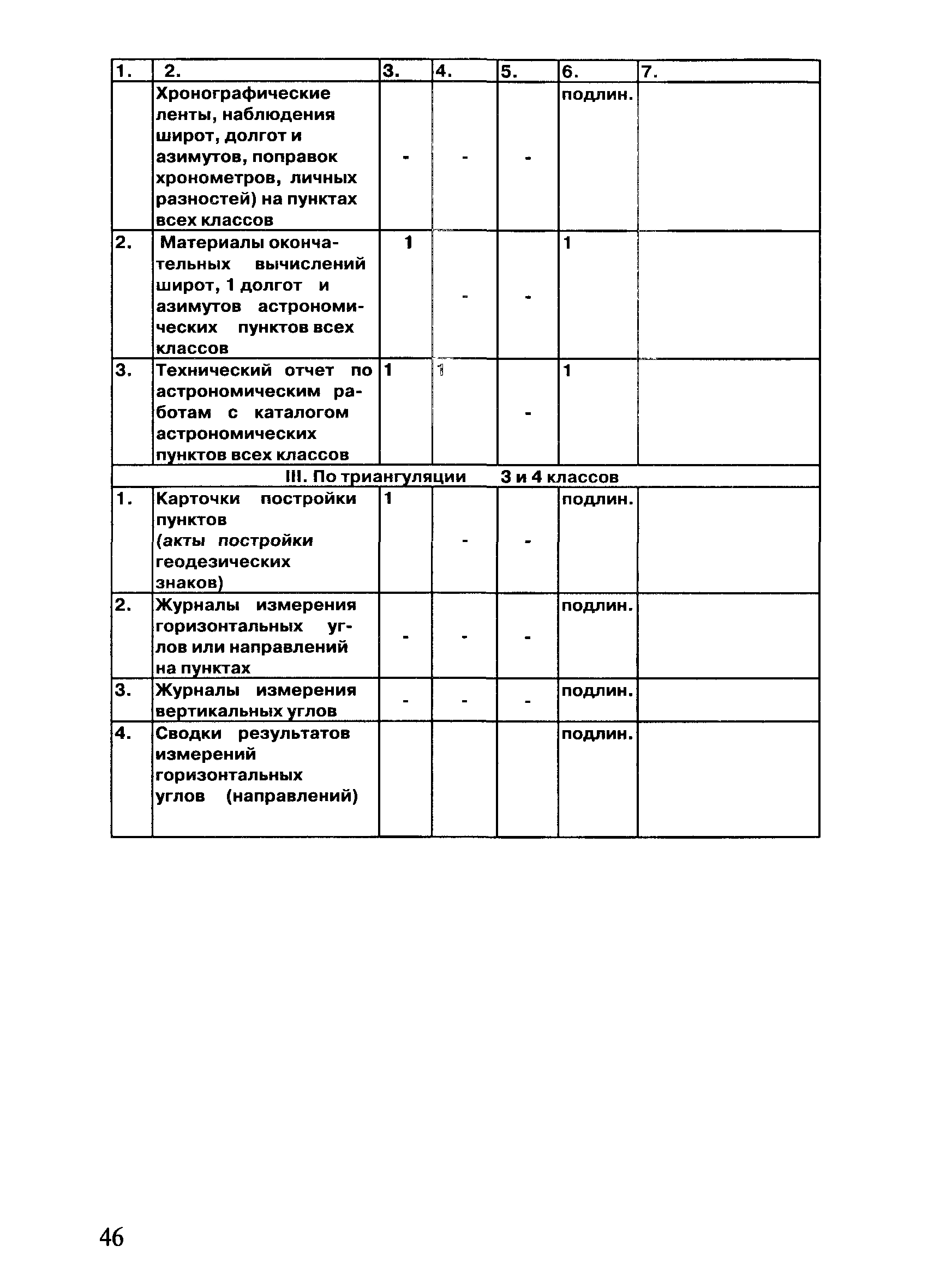 ГКИНП 17-002-93