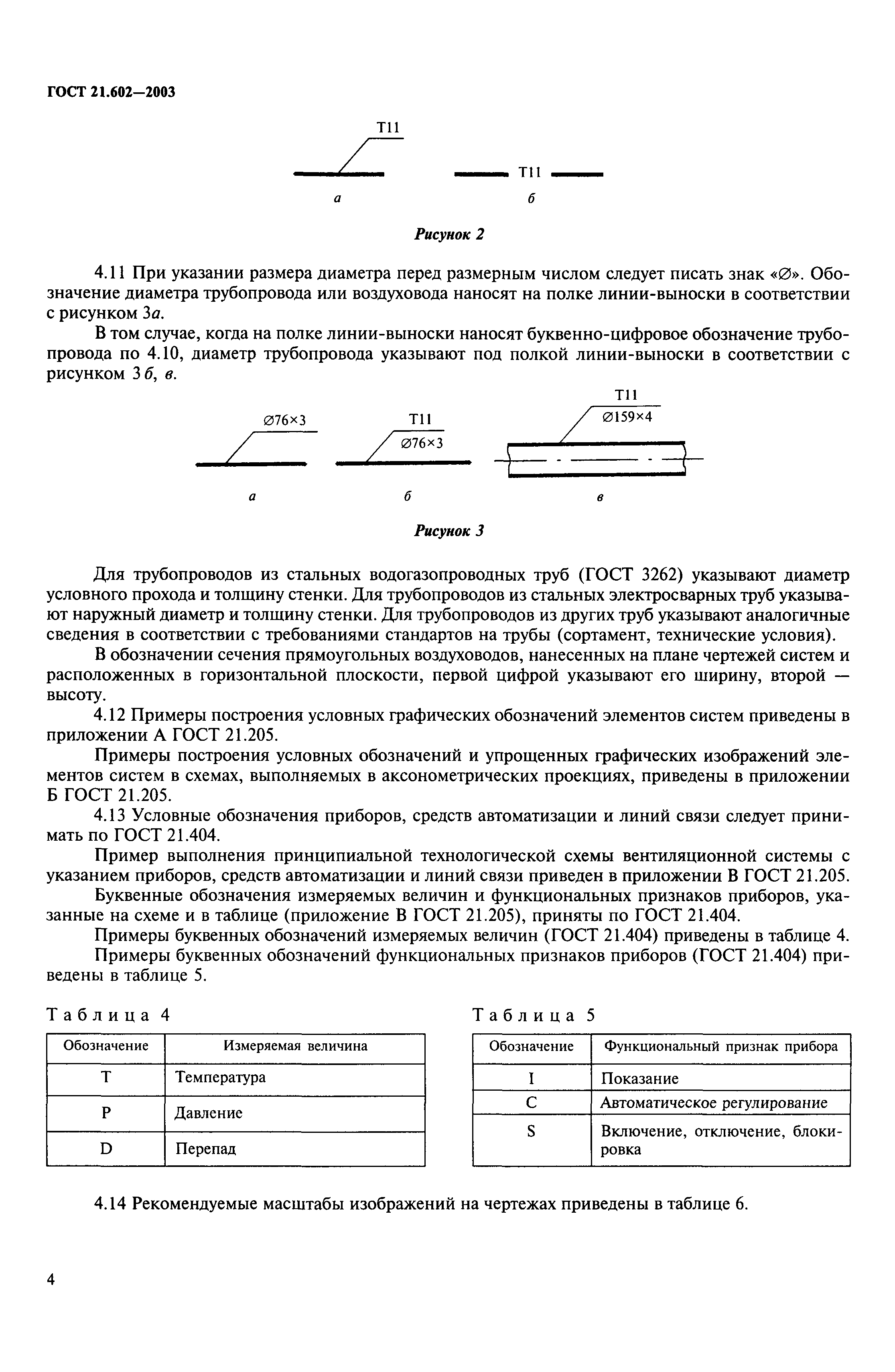 ГОСТ 21.602-2003