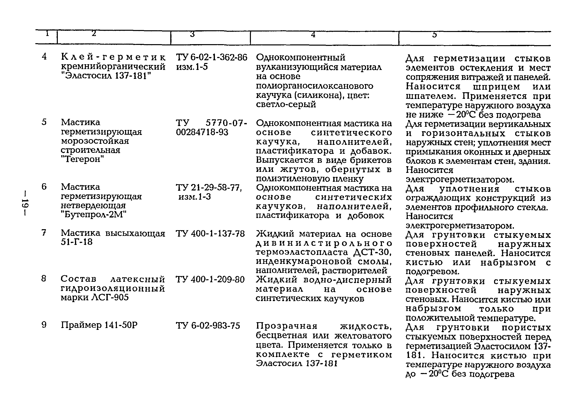 ВСН 40-96