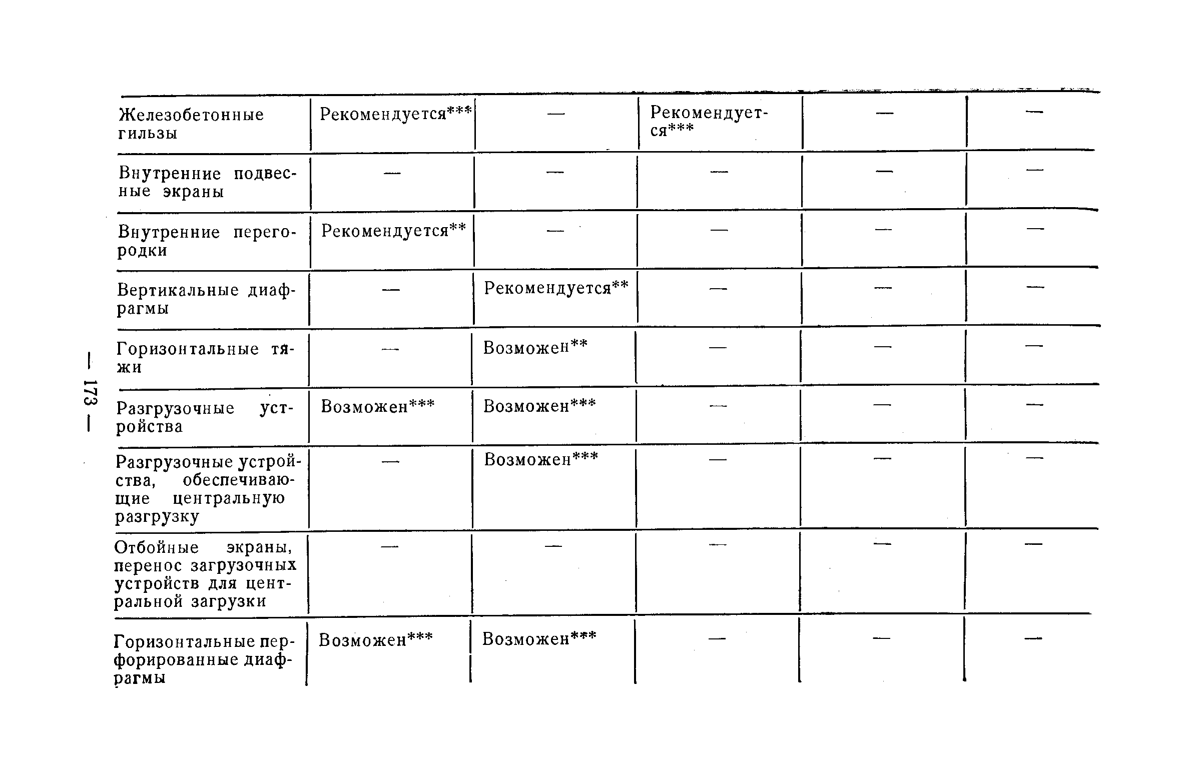 Рекомендации 