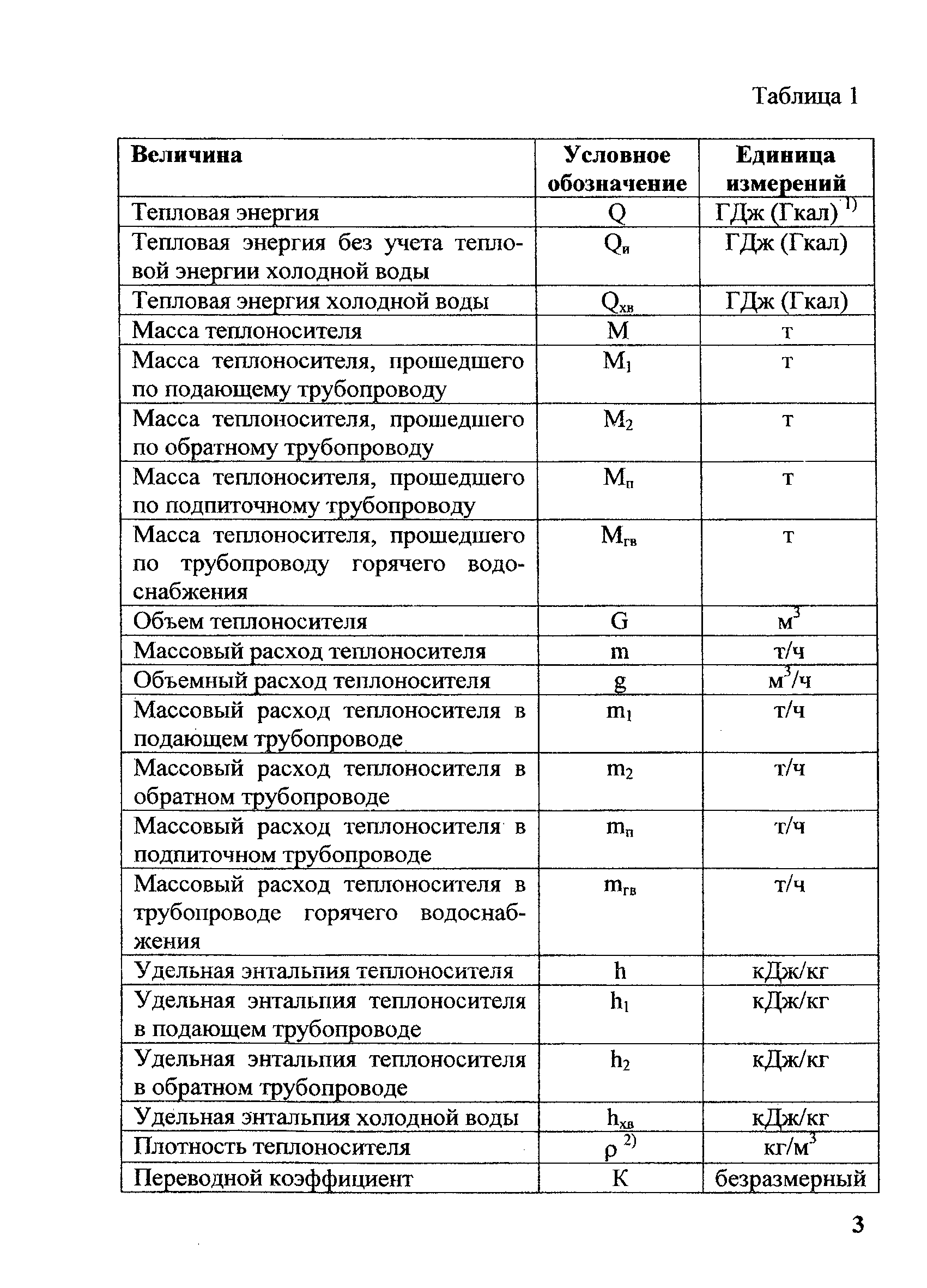 МИ 2714-2002