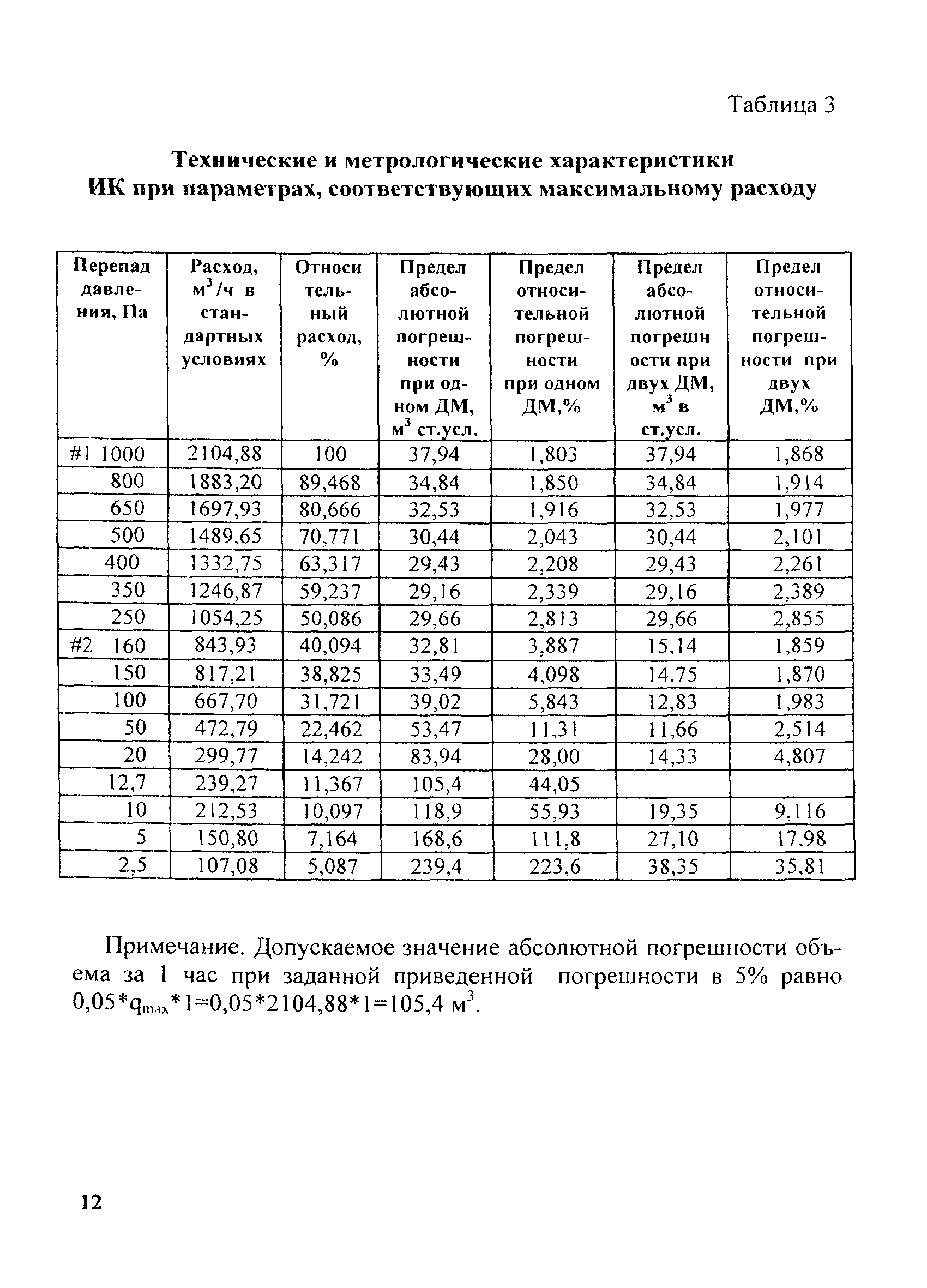 МИ 2634-2001