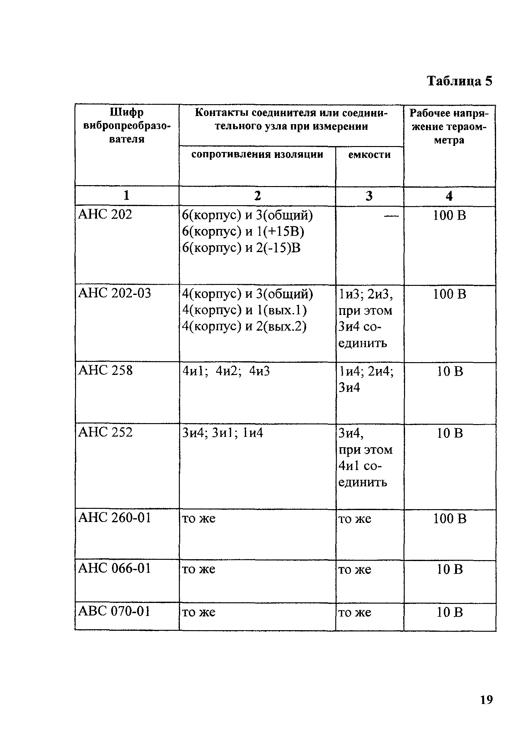 МИ 2478-98