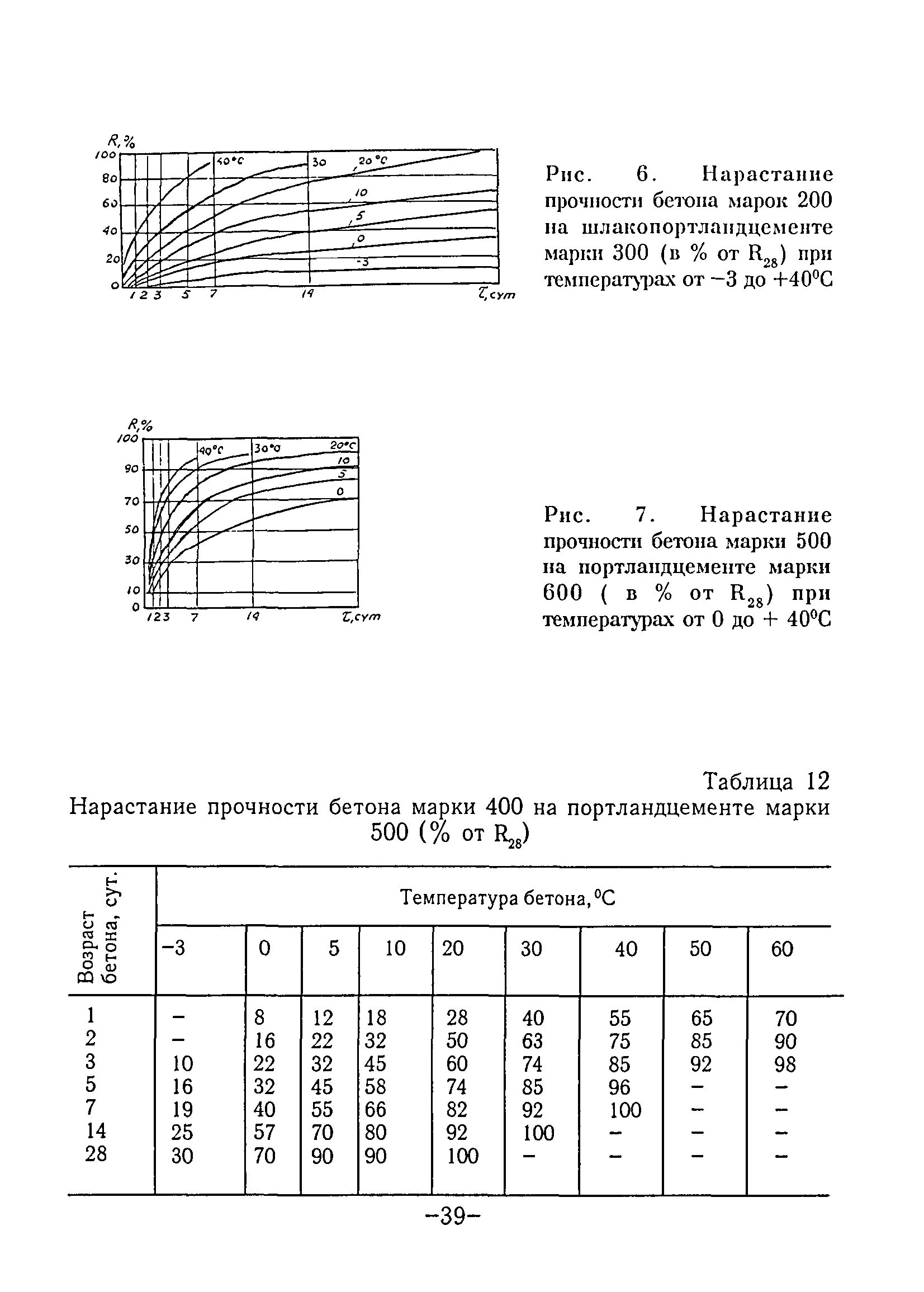 ТР 80-98