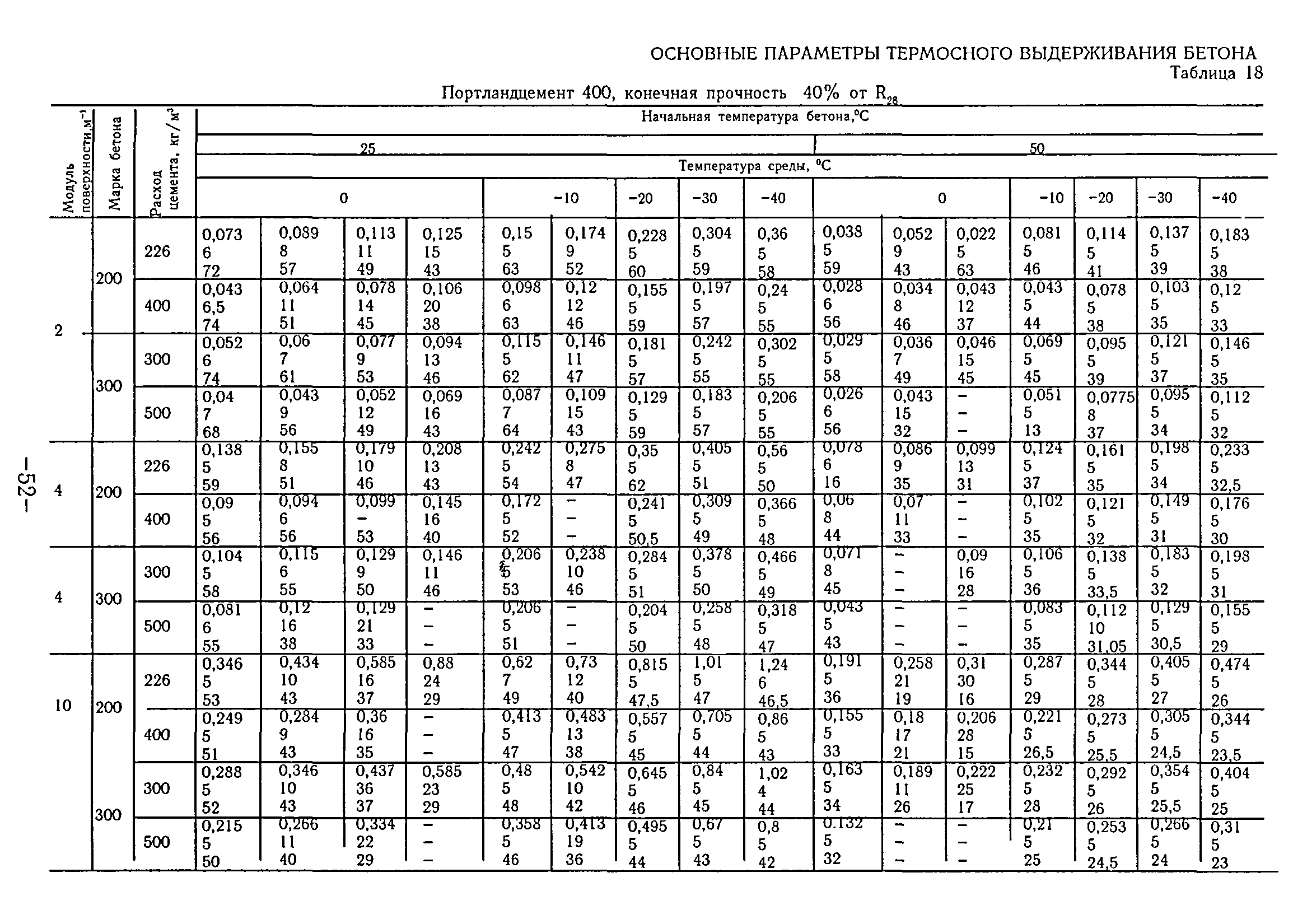 ТР 80-98