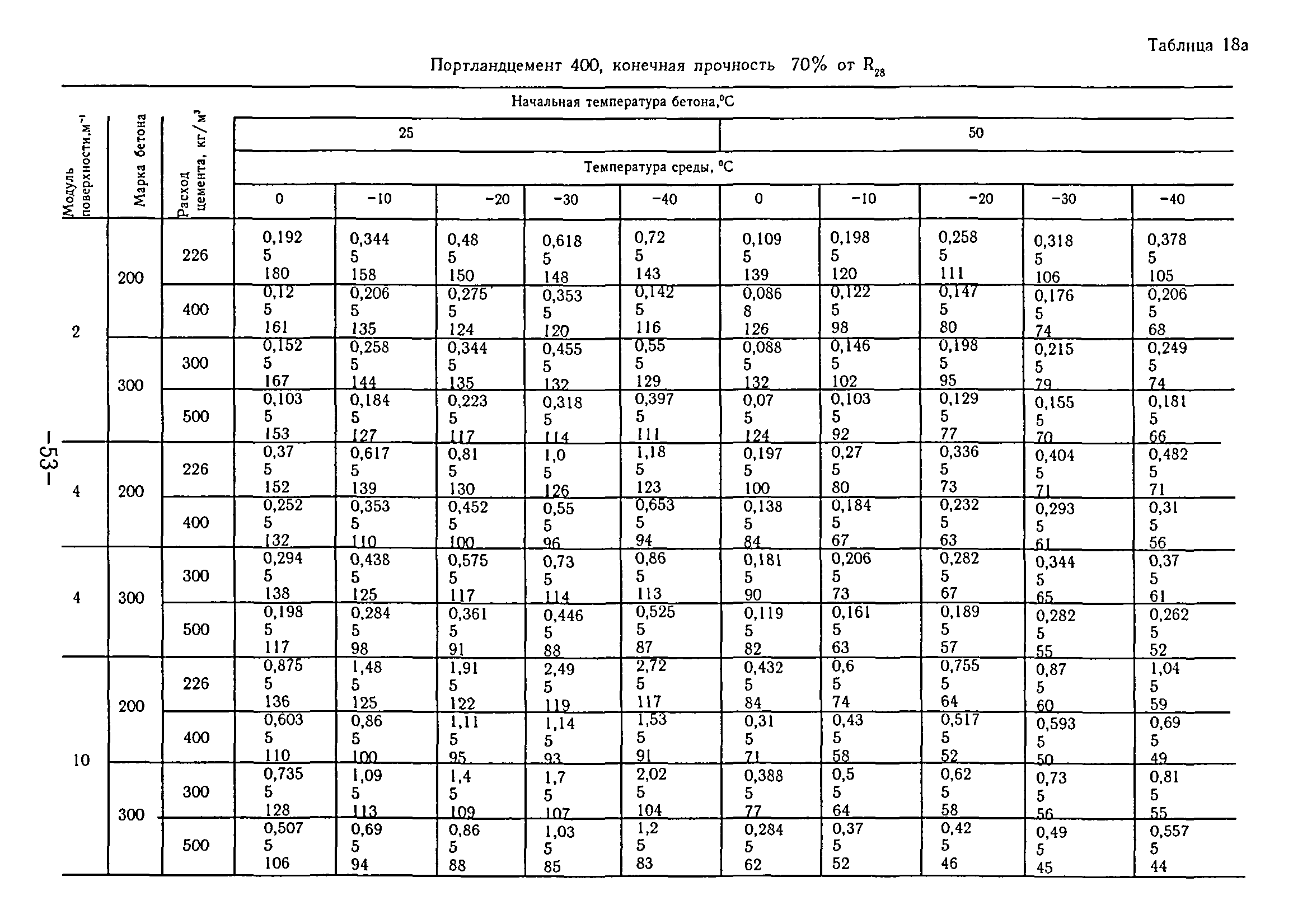 ТР 80-98