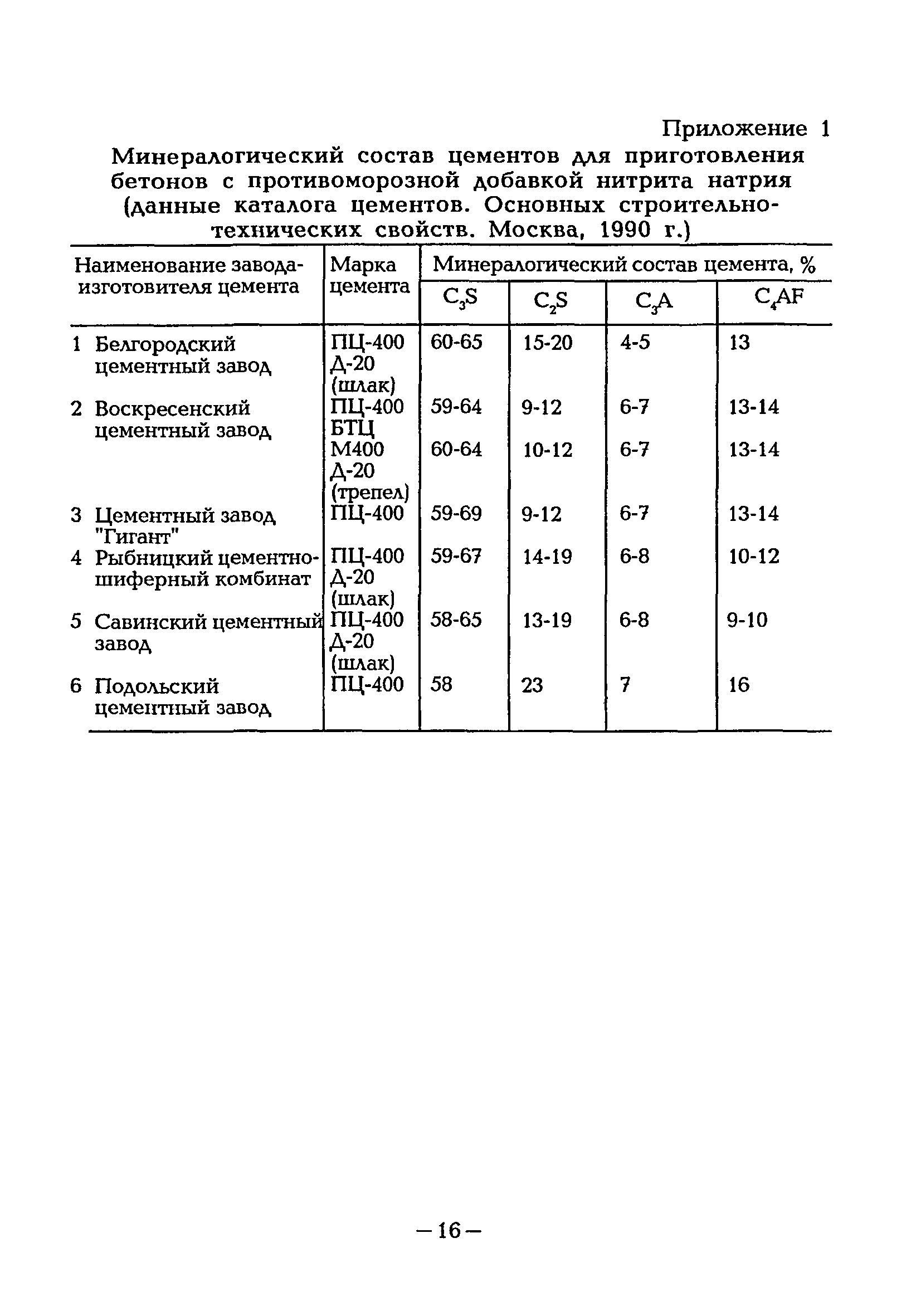 ВСН 46-96