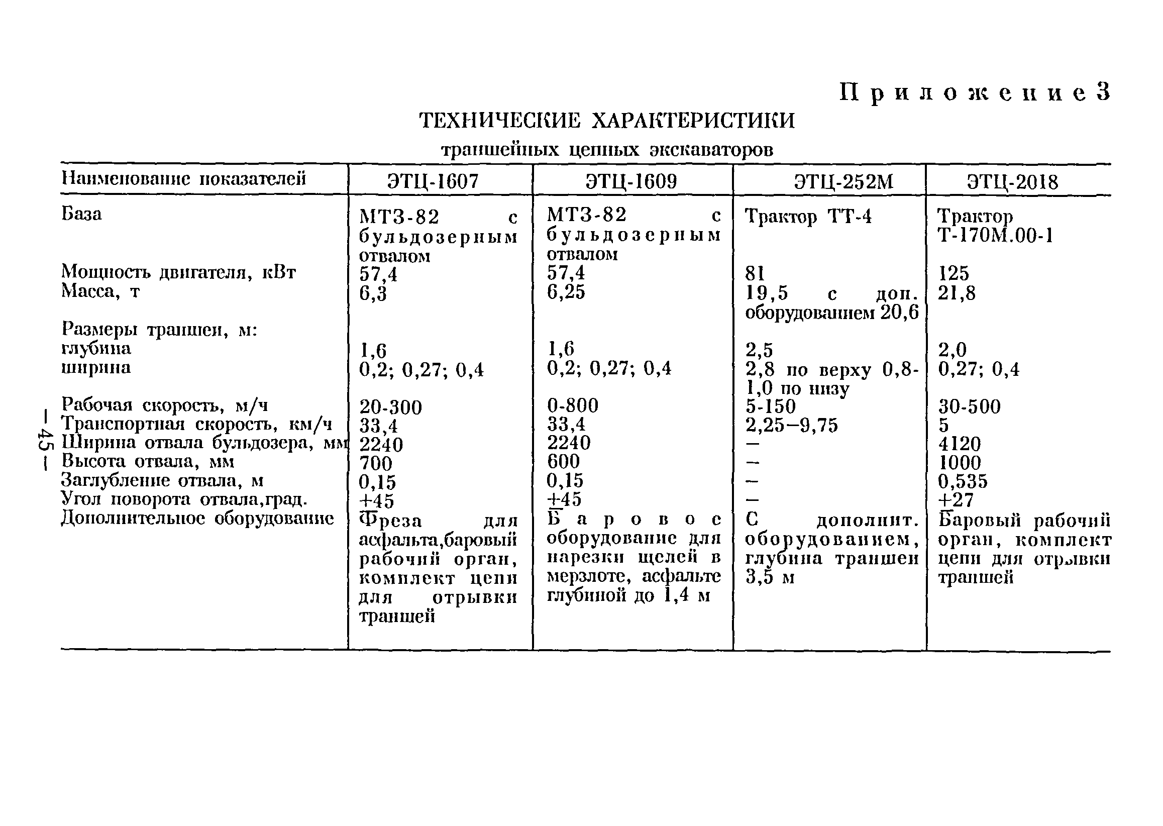 ВСН 38-96