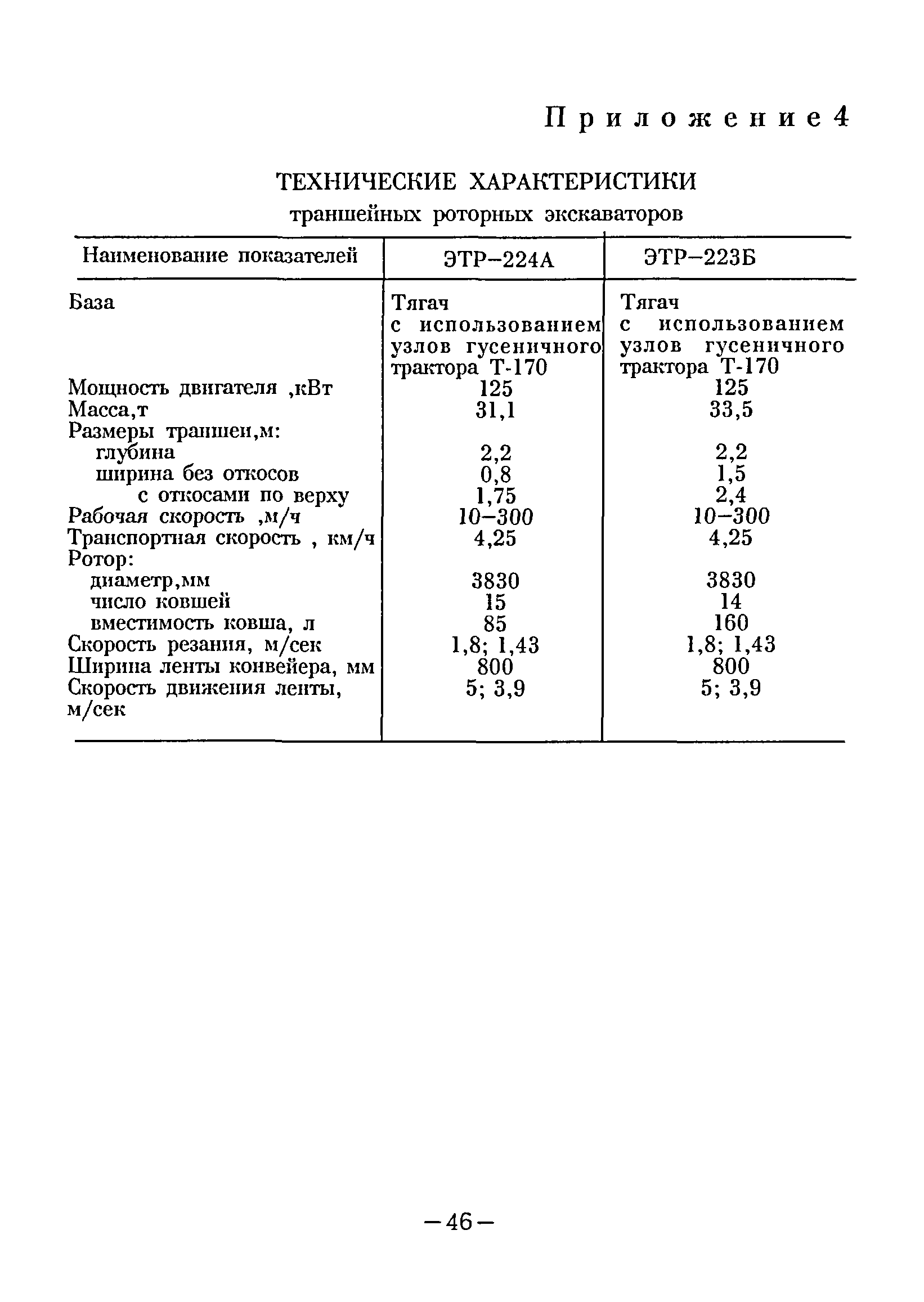 ВСН 38-96