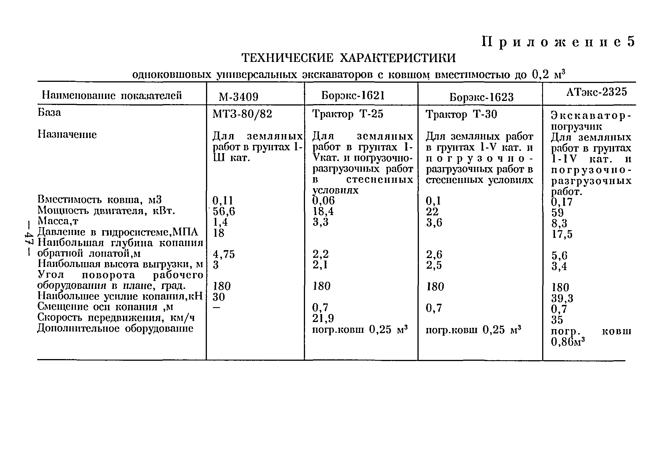 ВСН 38-96