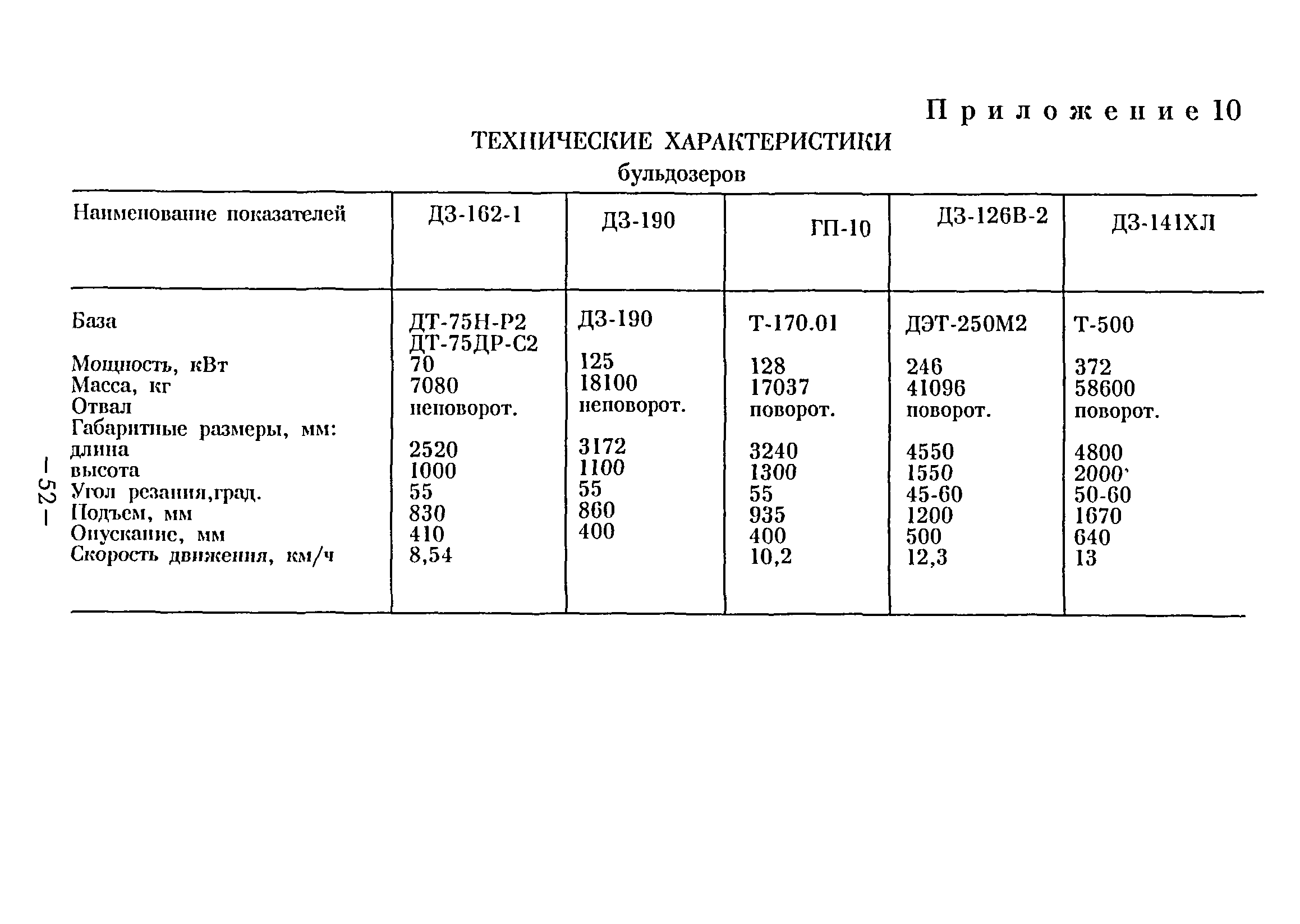 ВСН 38-96