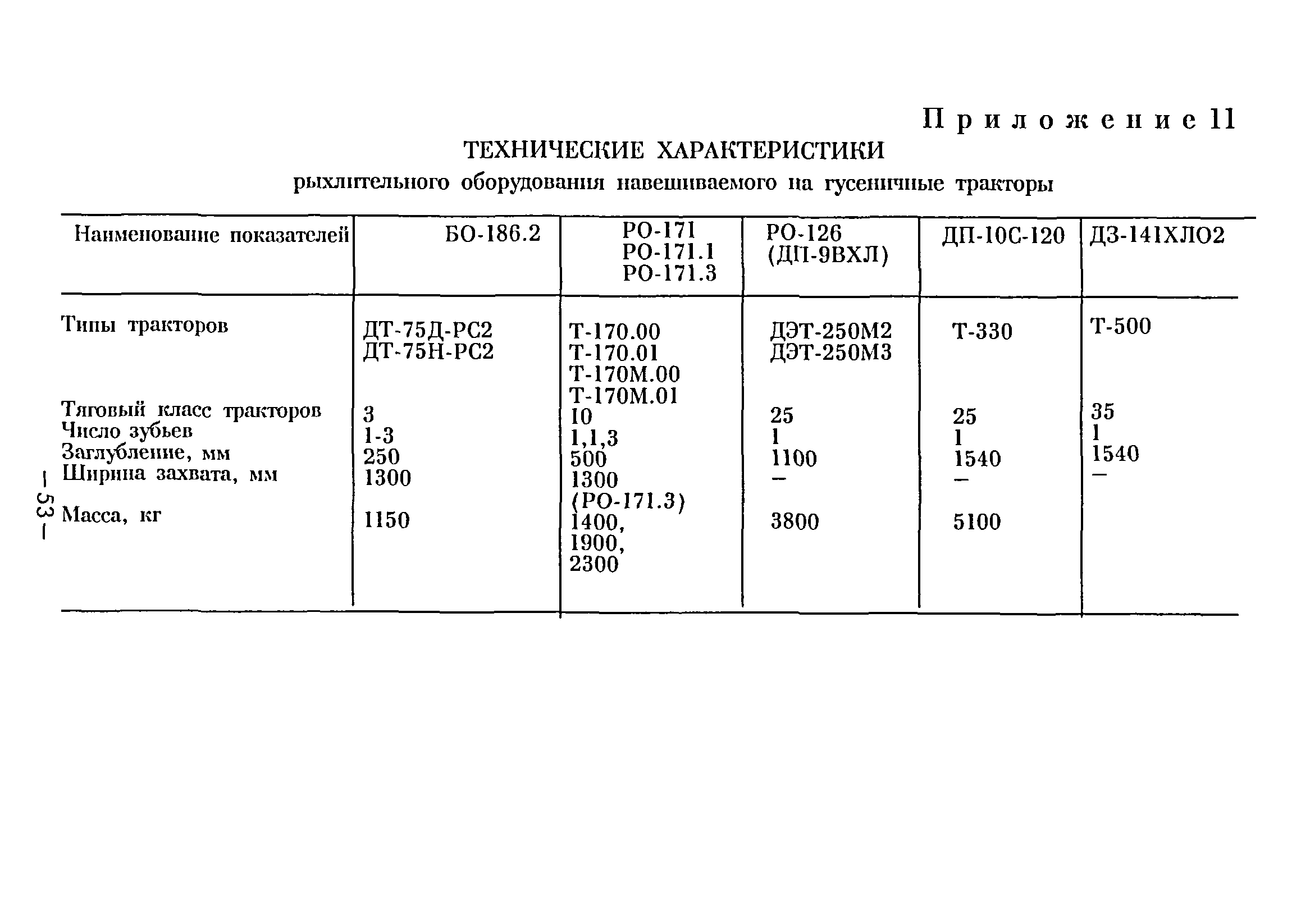 ВСН 38-96