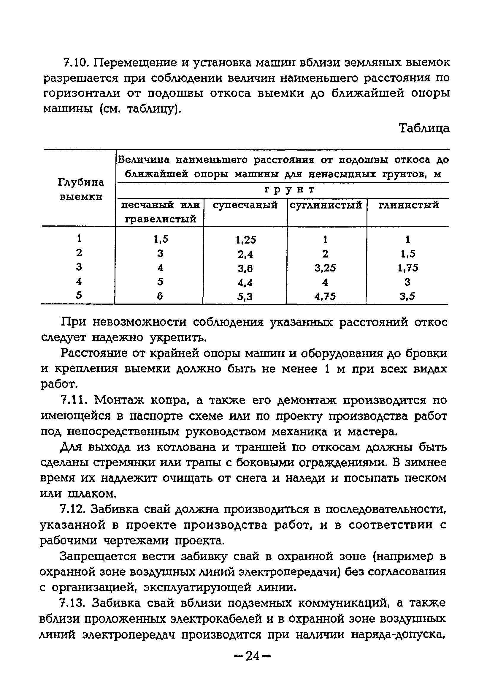 ВСН 32-95