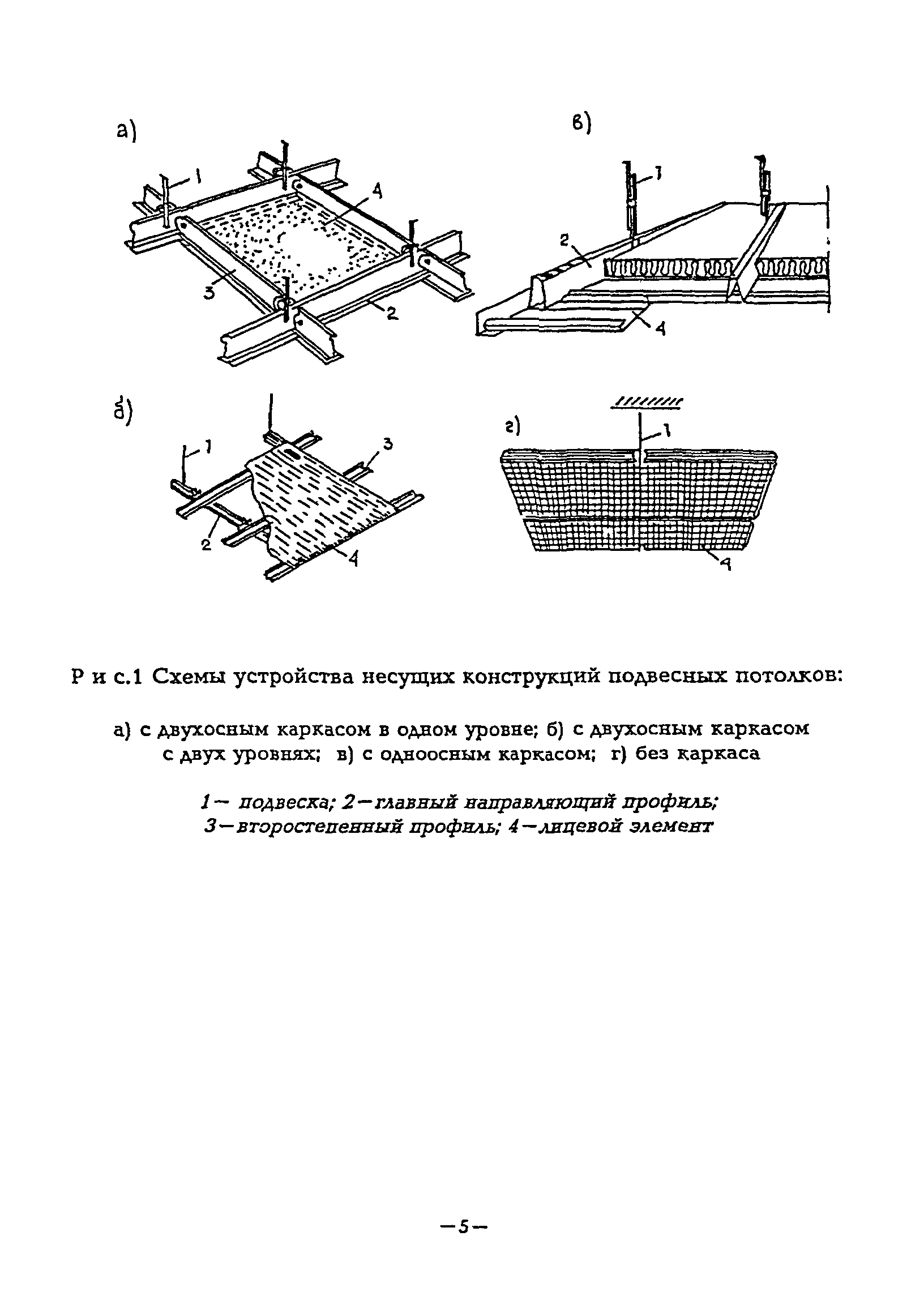 ВСН 28-95