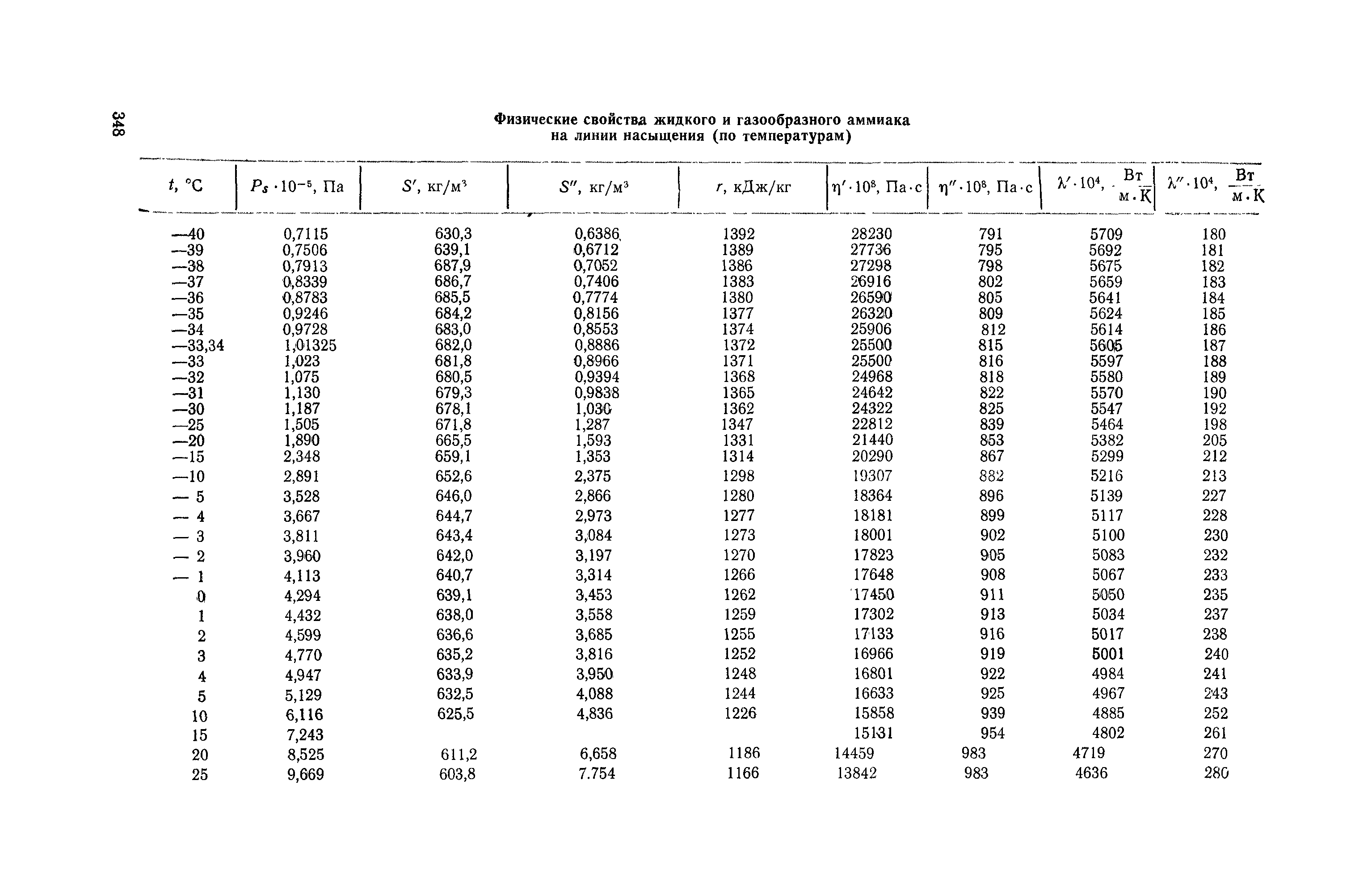 РД 31.11.81.44-83