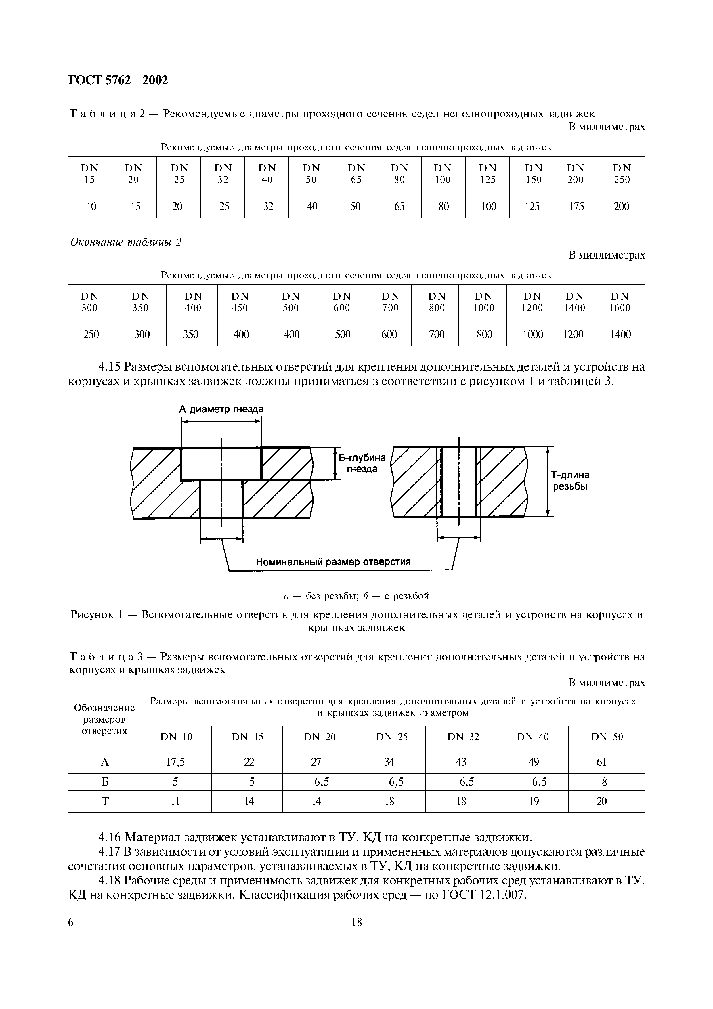 ГОСТ 5762-2002