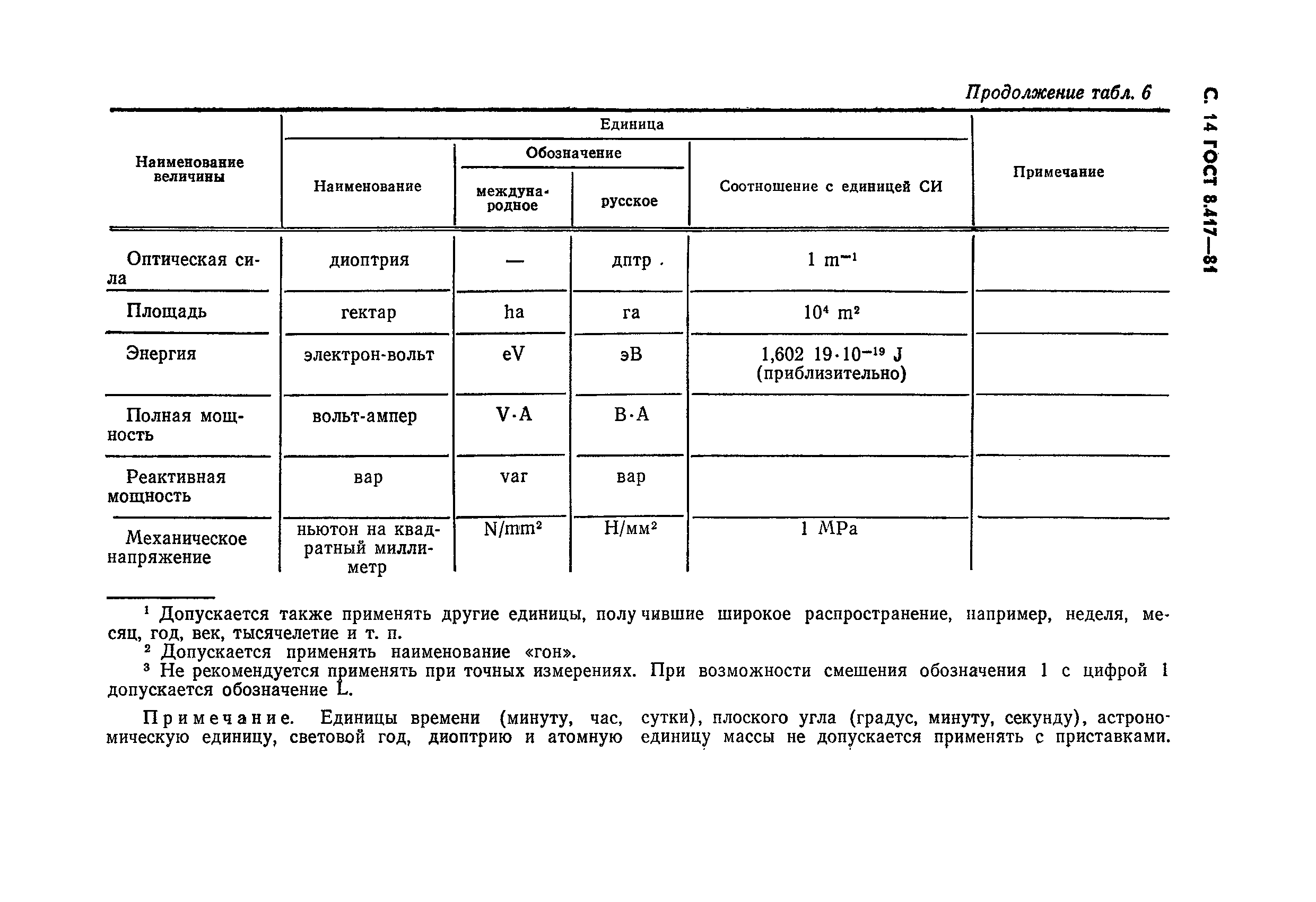 ГОСТ 8.417-81