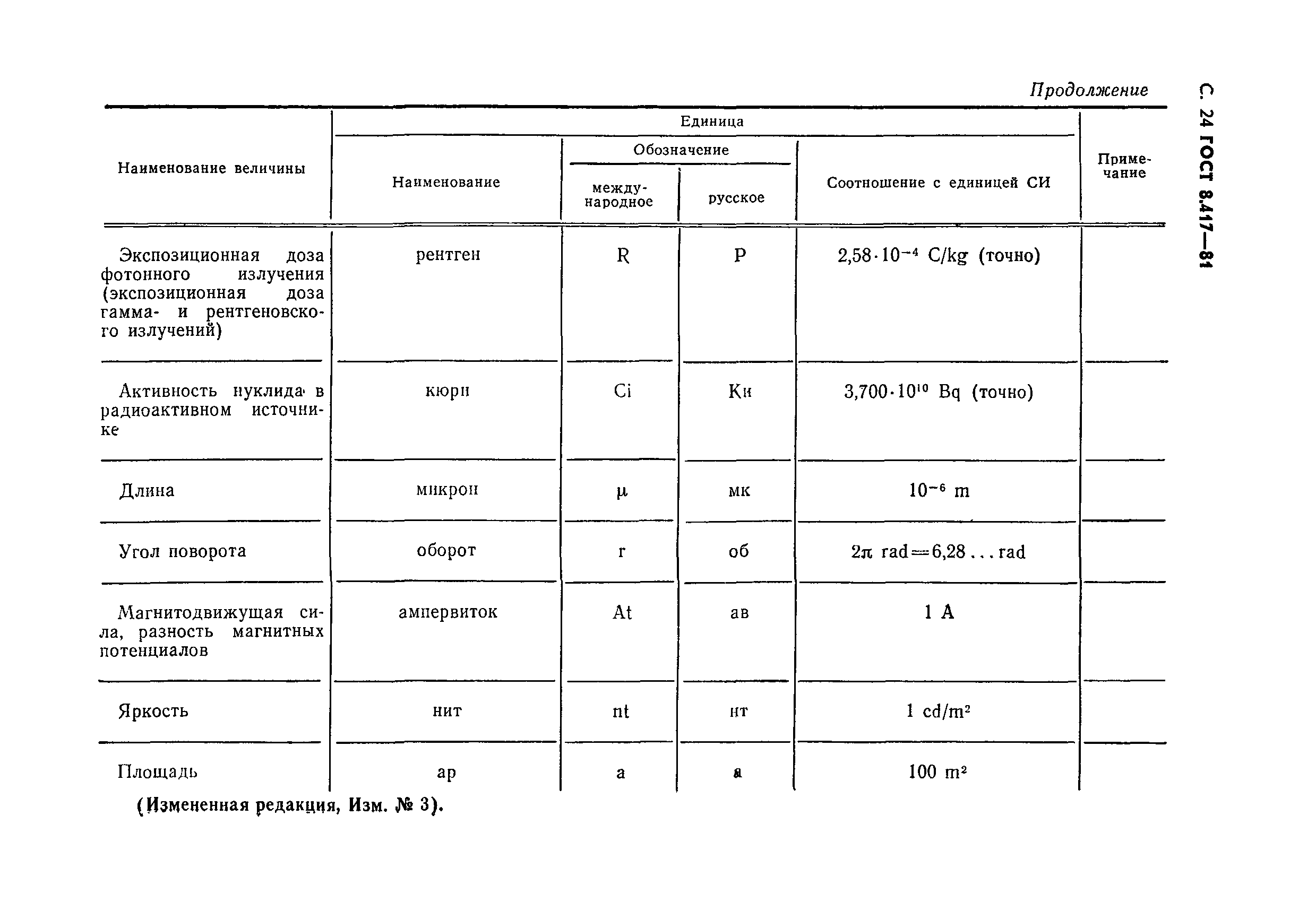 ГОСТ 8.417-81