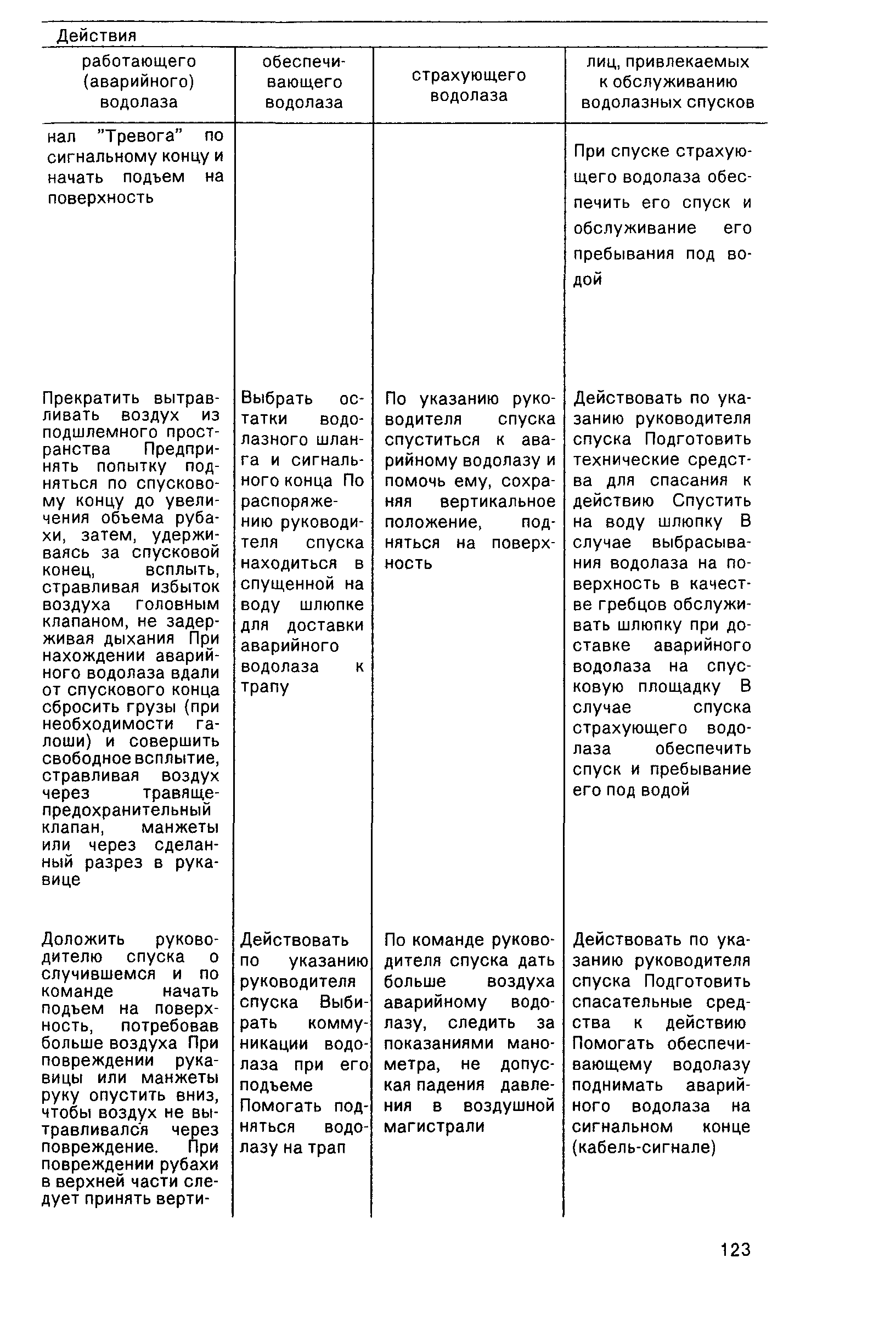 РД 31.70.05-91