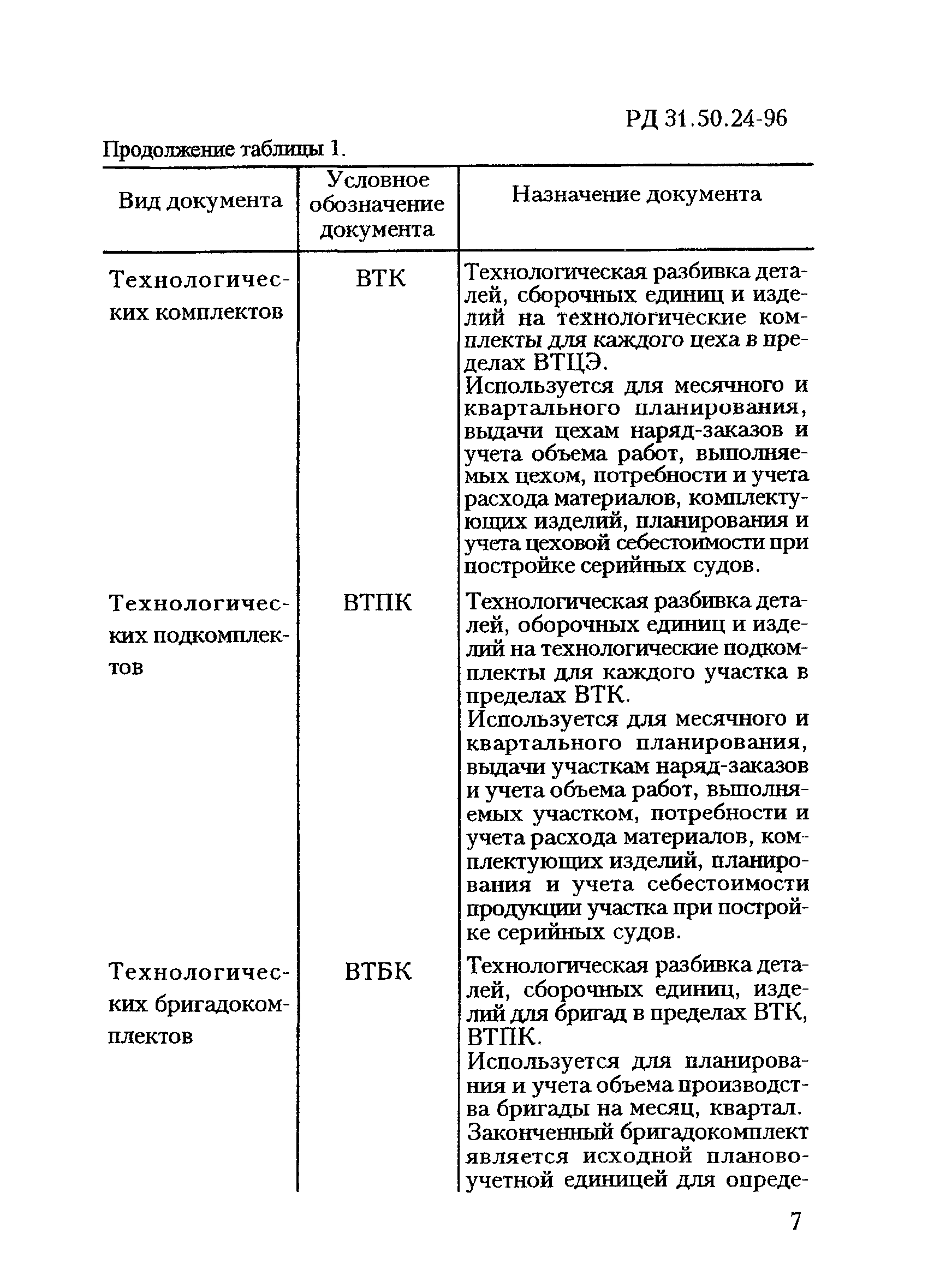 РД 31.50.24-96