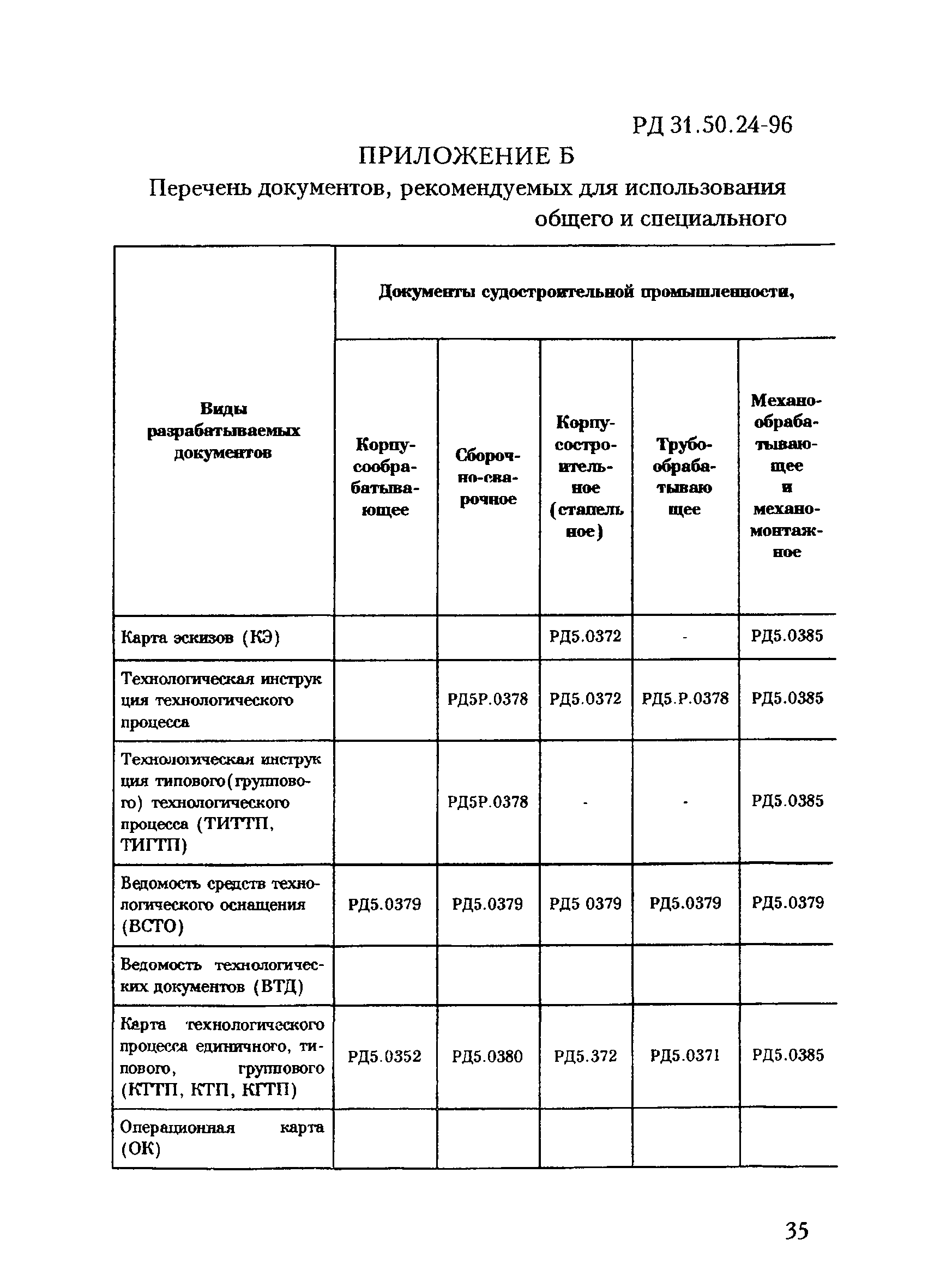 РД 31.50.24-96