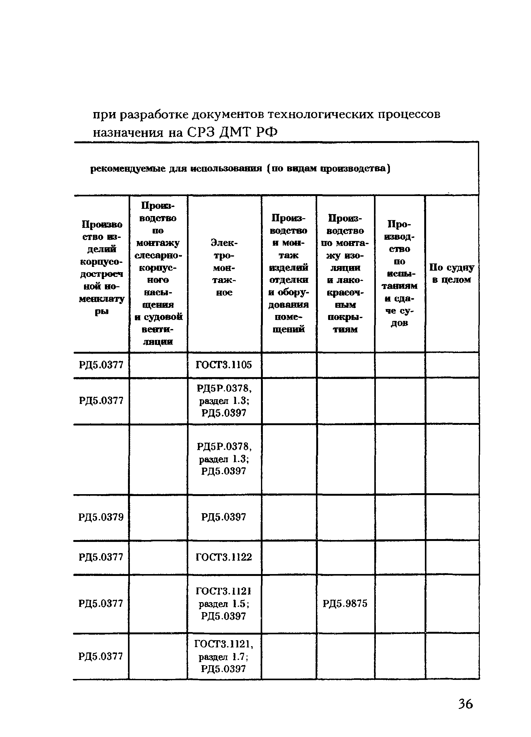 РД 31.50.24-96