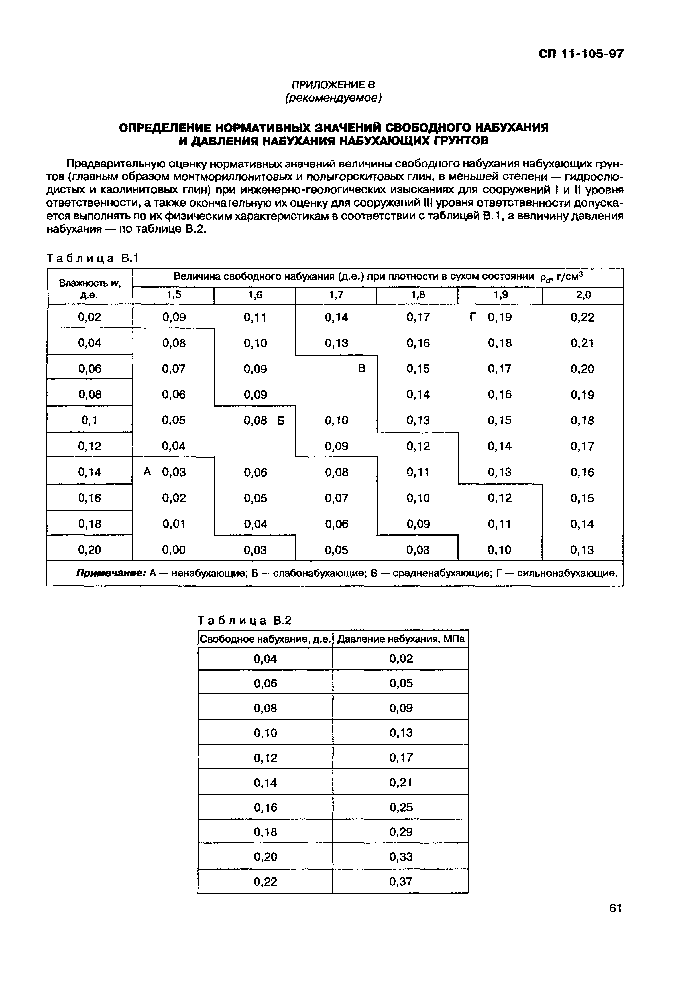 СП 11-105-97