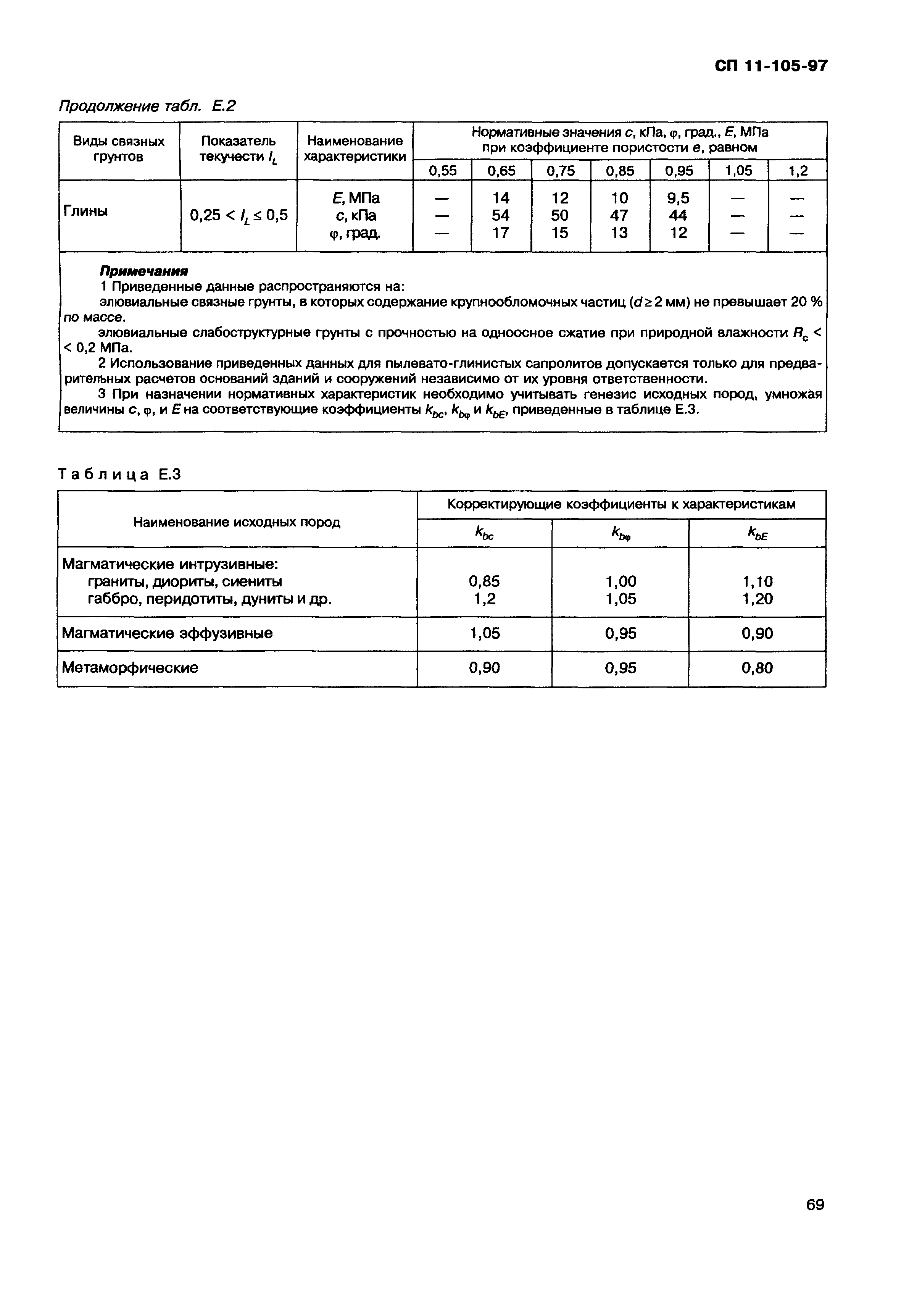 СП 11-105-97