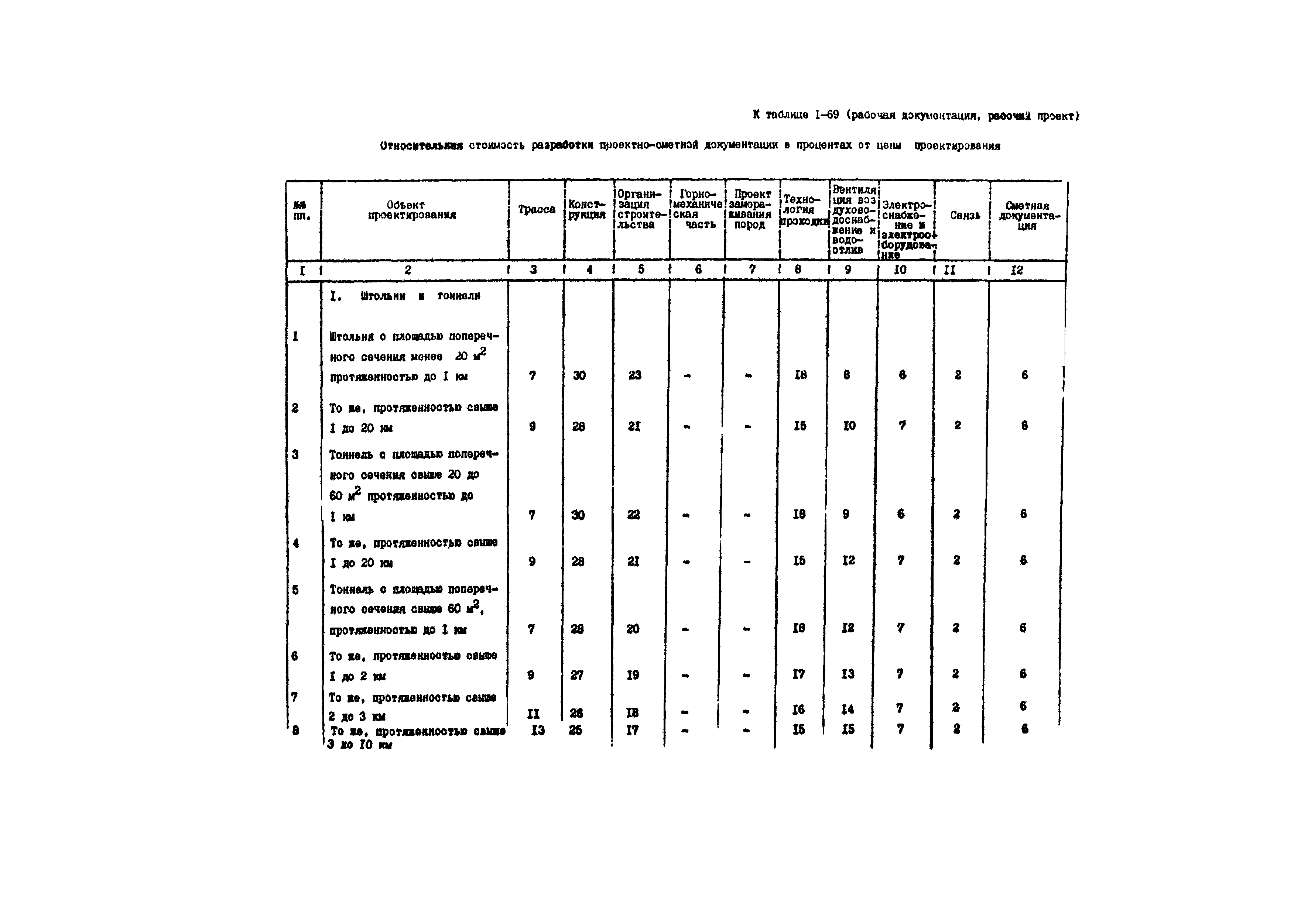 Раздел 1