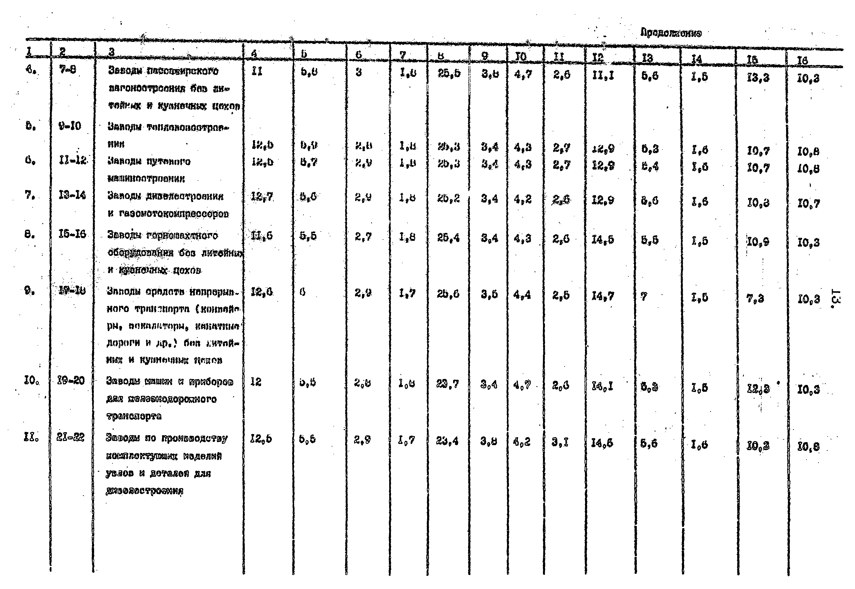 Раздел 12