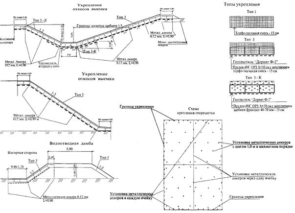 Схема установки георешетки